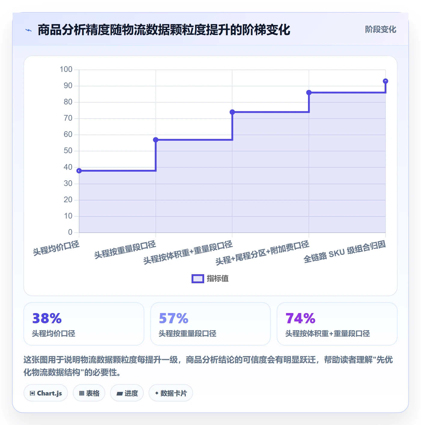 商品分析怎么优化？先从组合优化的跨境物流入手
