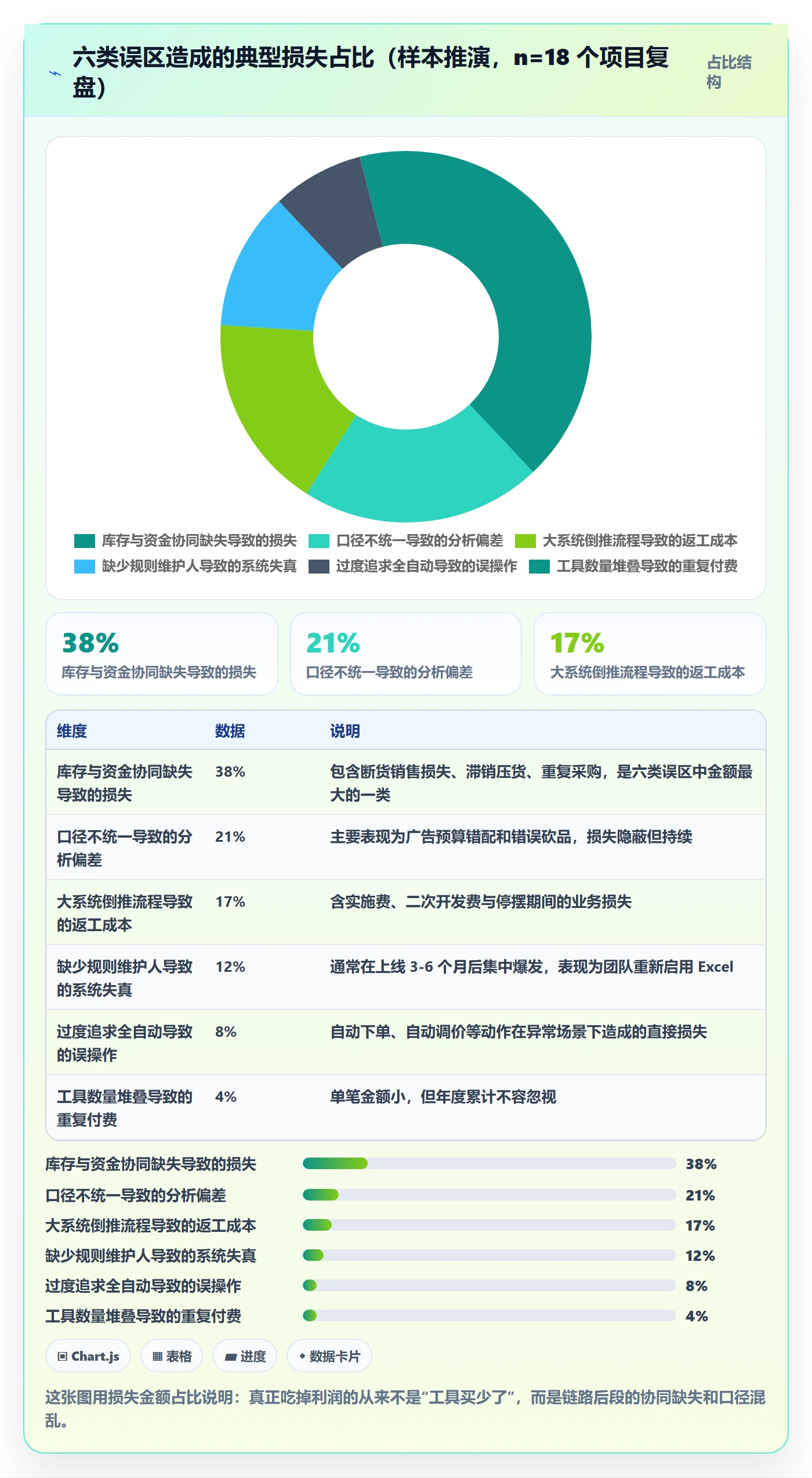 亚马逊软件建设路线：从选品工具到供应链协同分几步