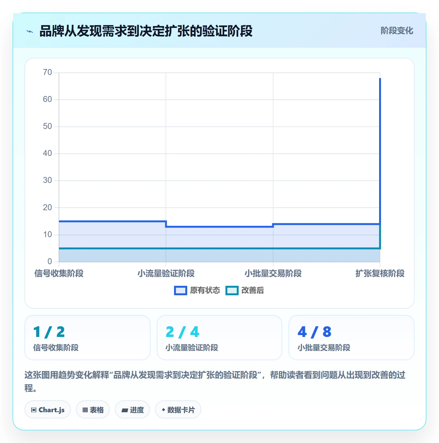 跨境电商工作指南：用趋势观察解决品牌增长问题