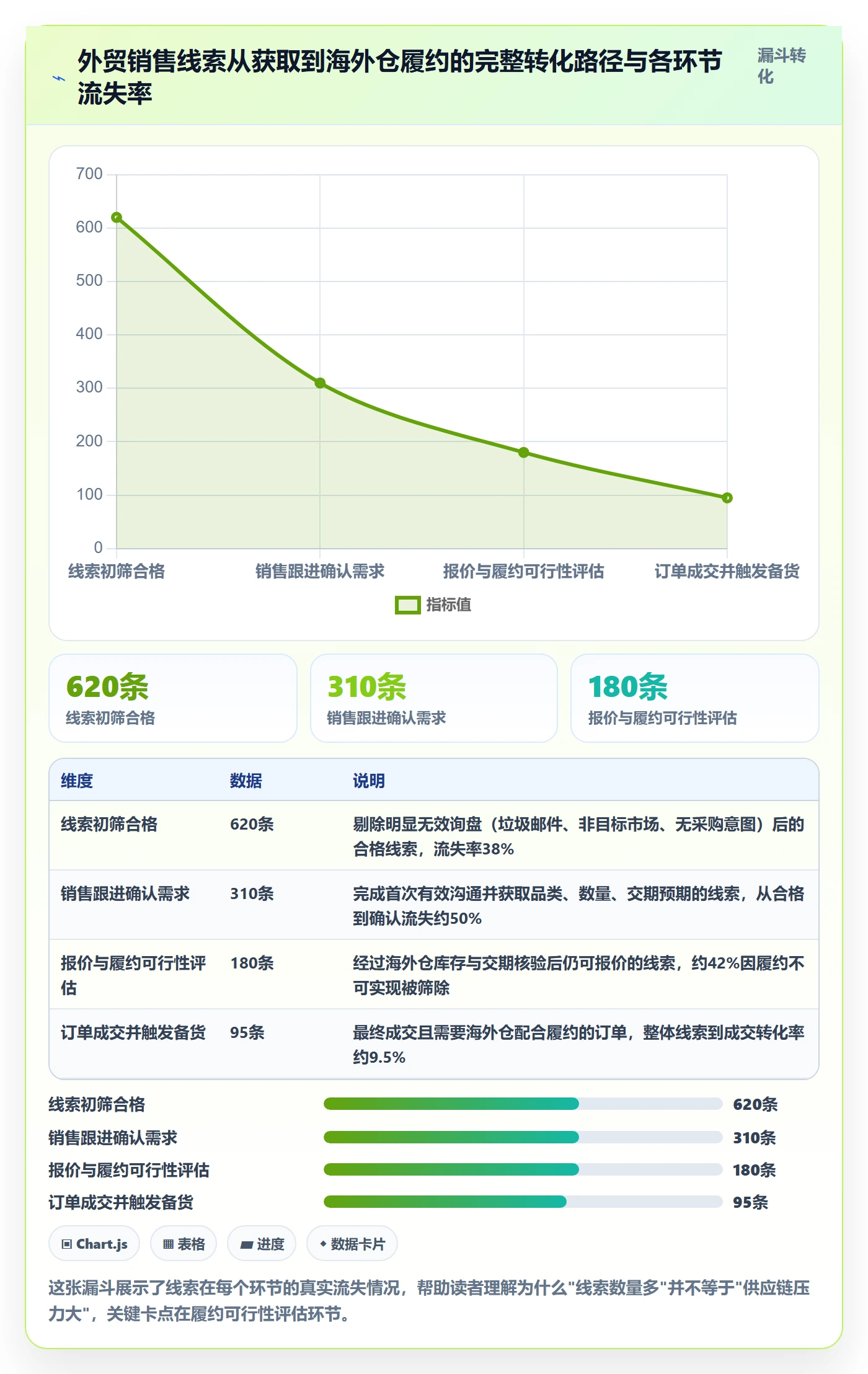外贸数据分析平台海外仓管理全解析：重点看懂销售线索