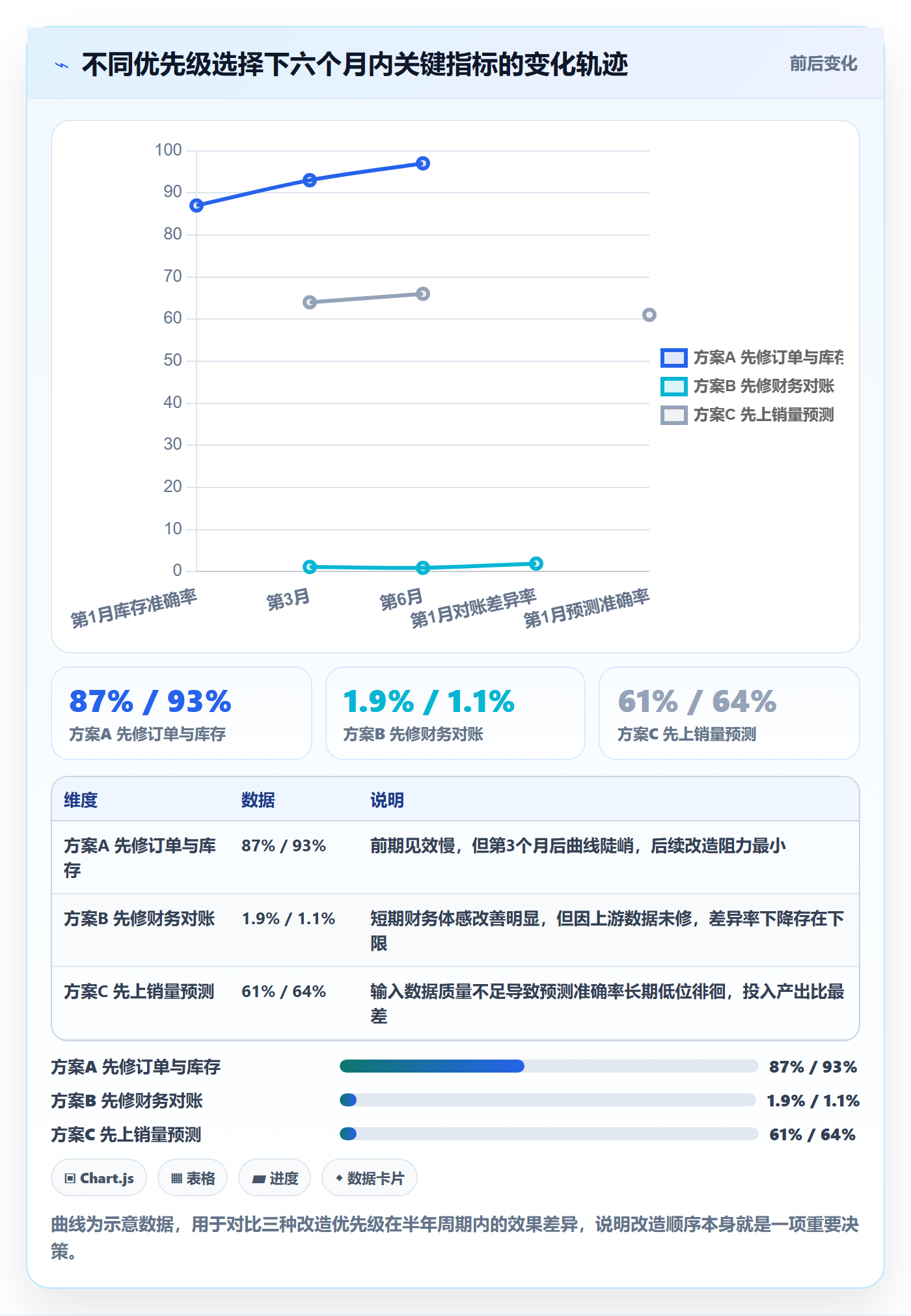 erp跨境电商实践指南：多平台刊登的供应链协同怎样更有效