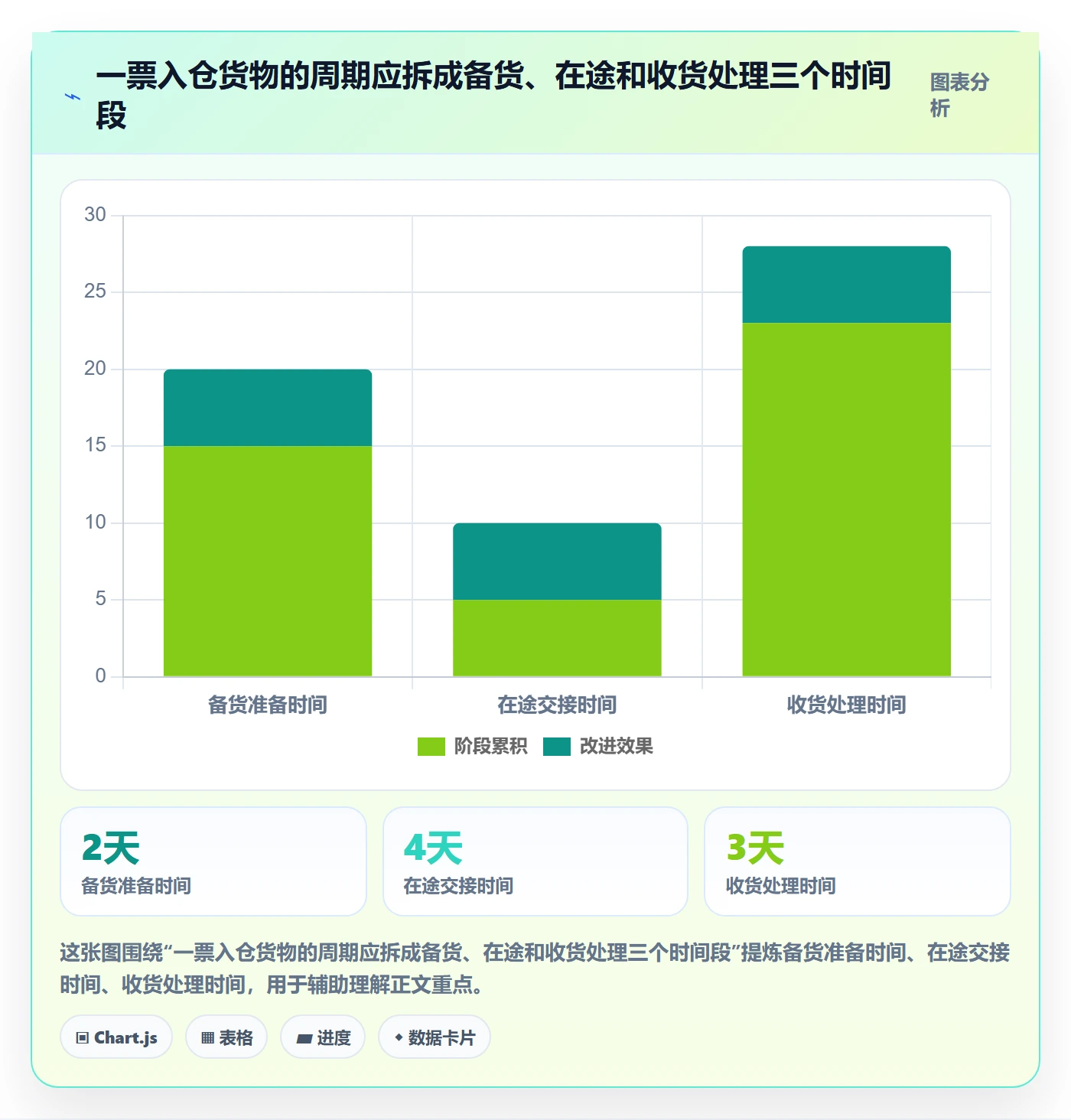 temu操作手册：全托管模式对应的物流方案步骤
