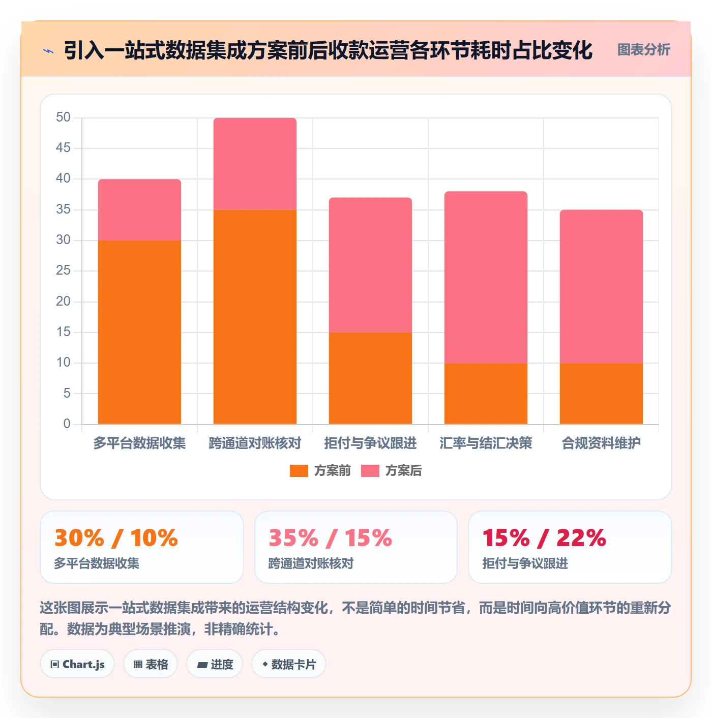 跨境电商一站式服务方案设计：支付收款场景的精细化运营怎么做