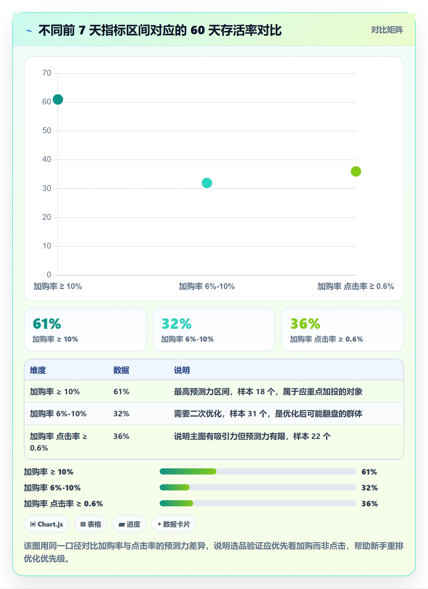 跨境电商运营使用技巧：选品上新对应的新手避坑方法