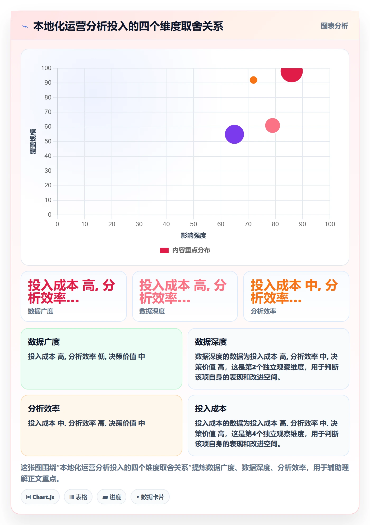 外贸数据分析平台场景解析：竞争对手中的本地化运营怎么处理