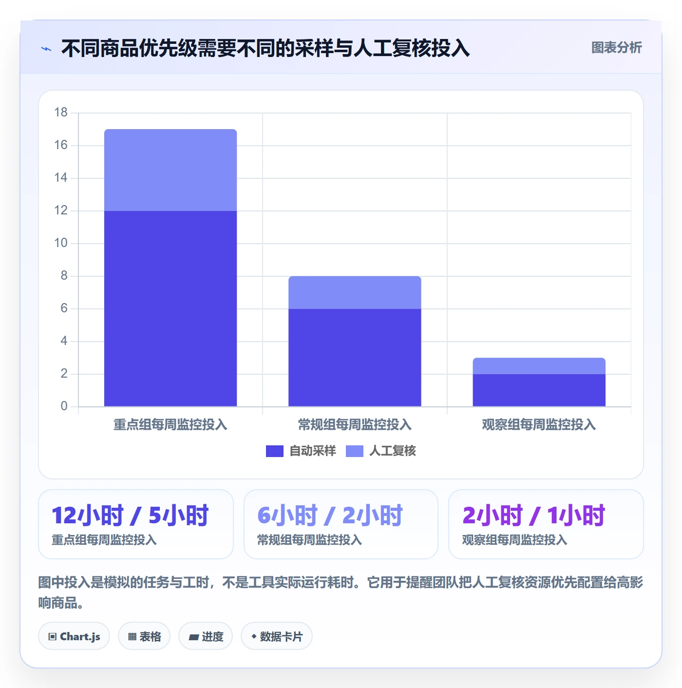 电商数据查询网站配置指南：竞品数据需要哪些旺季准备设置
