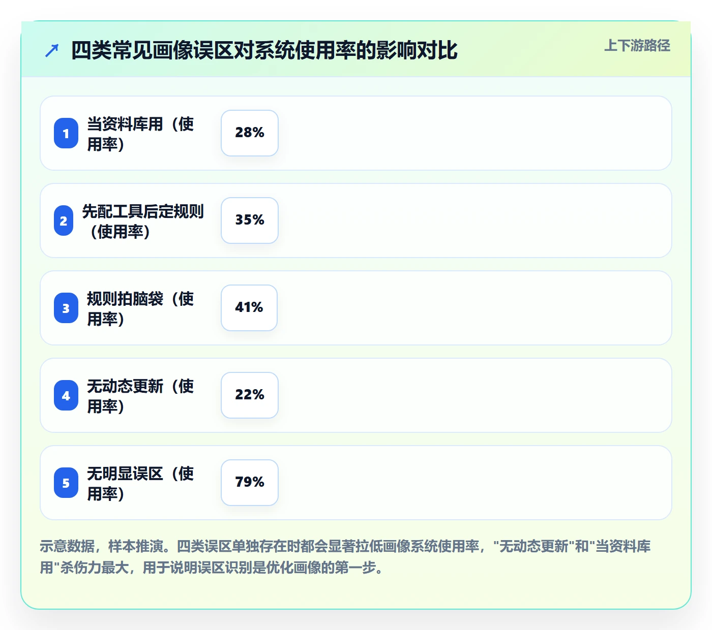 外贸数据分析平台实践指南：客户画像的系统搭建怎样更有效