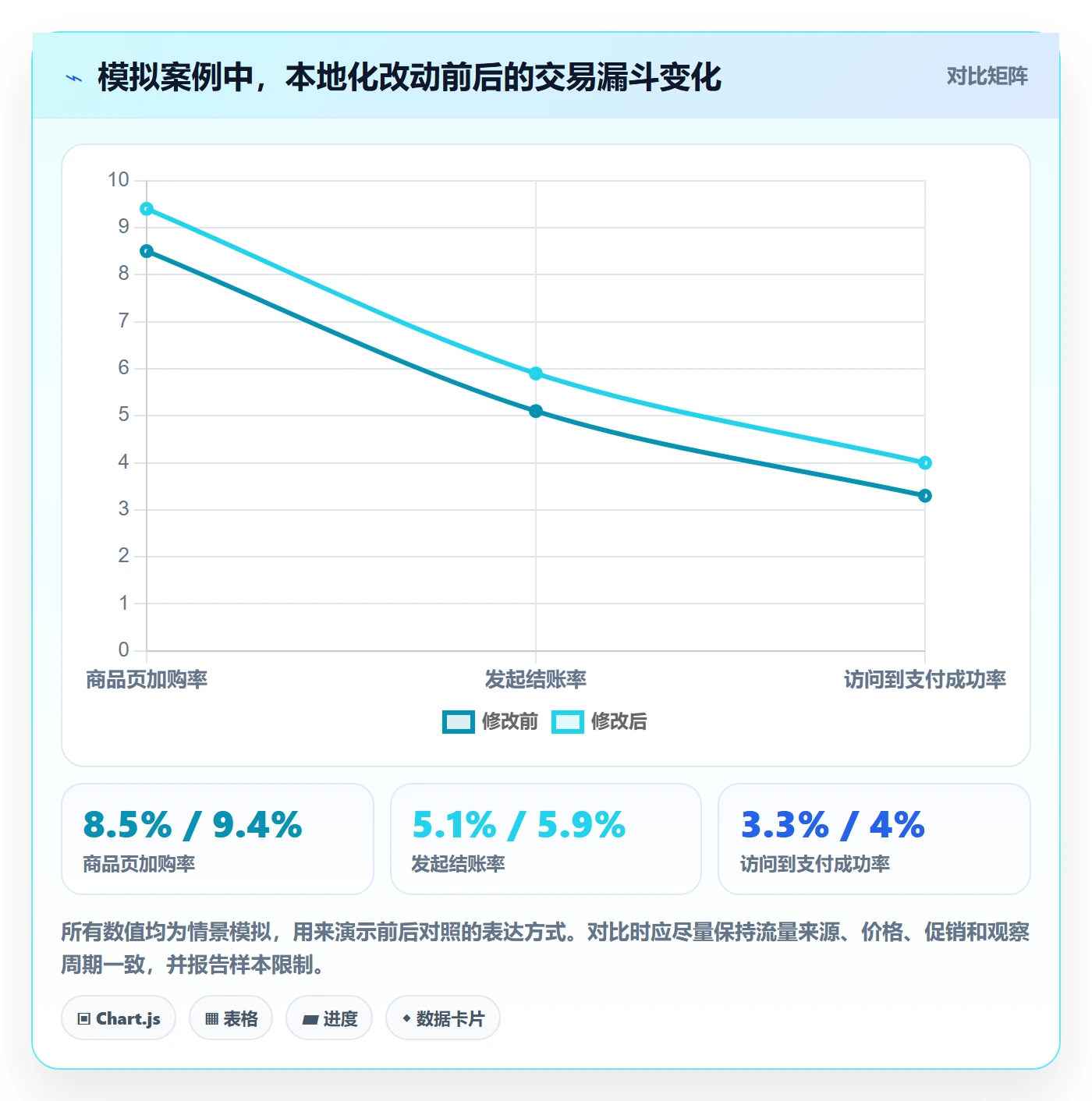 跨境电商业务拆解：本地化运营为什么影响落地案例