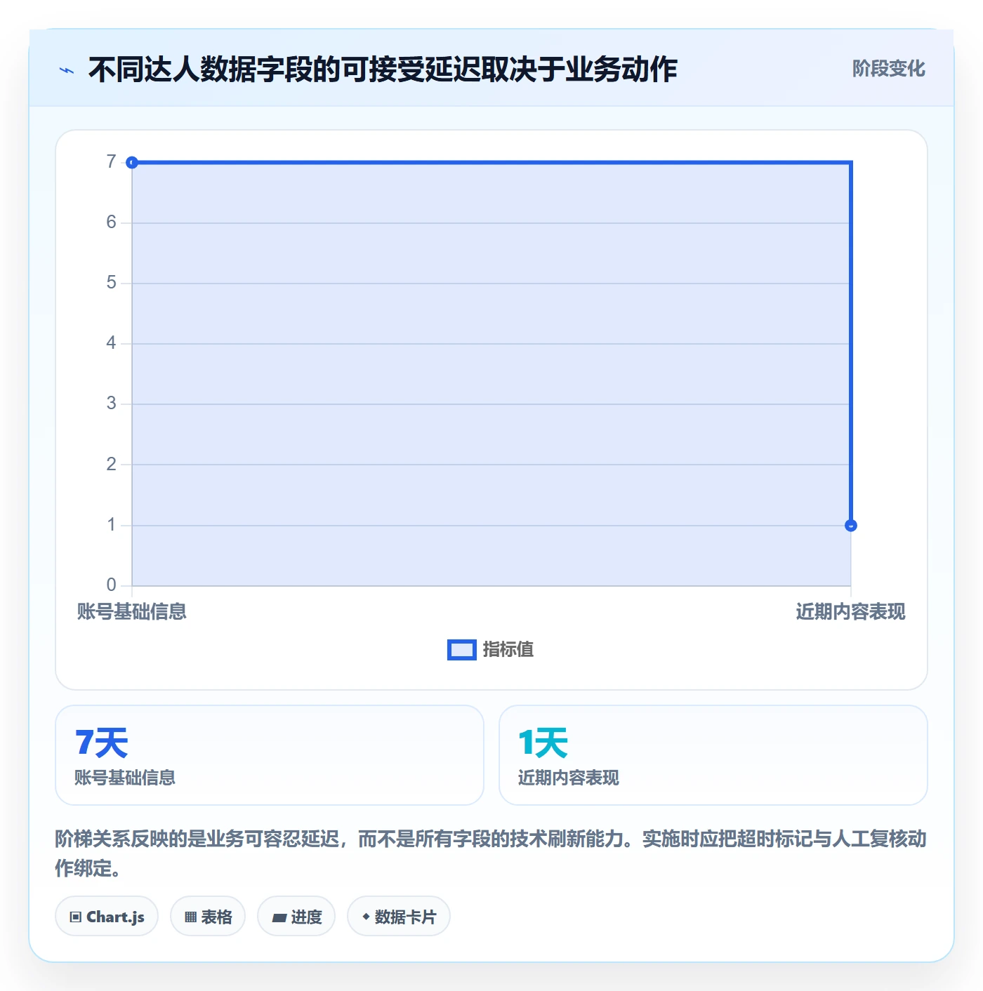 电商数据查询网站实施路径：达人数据如何完成效率提升