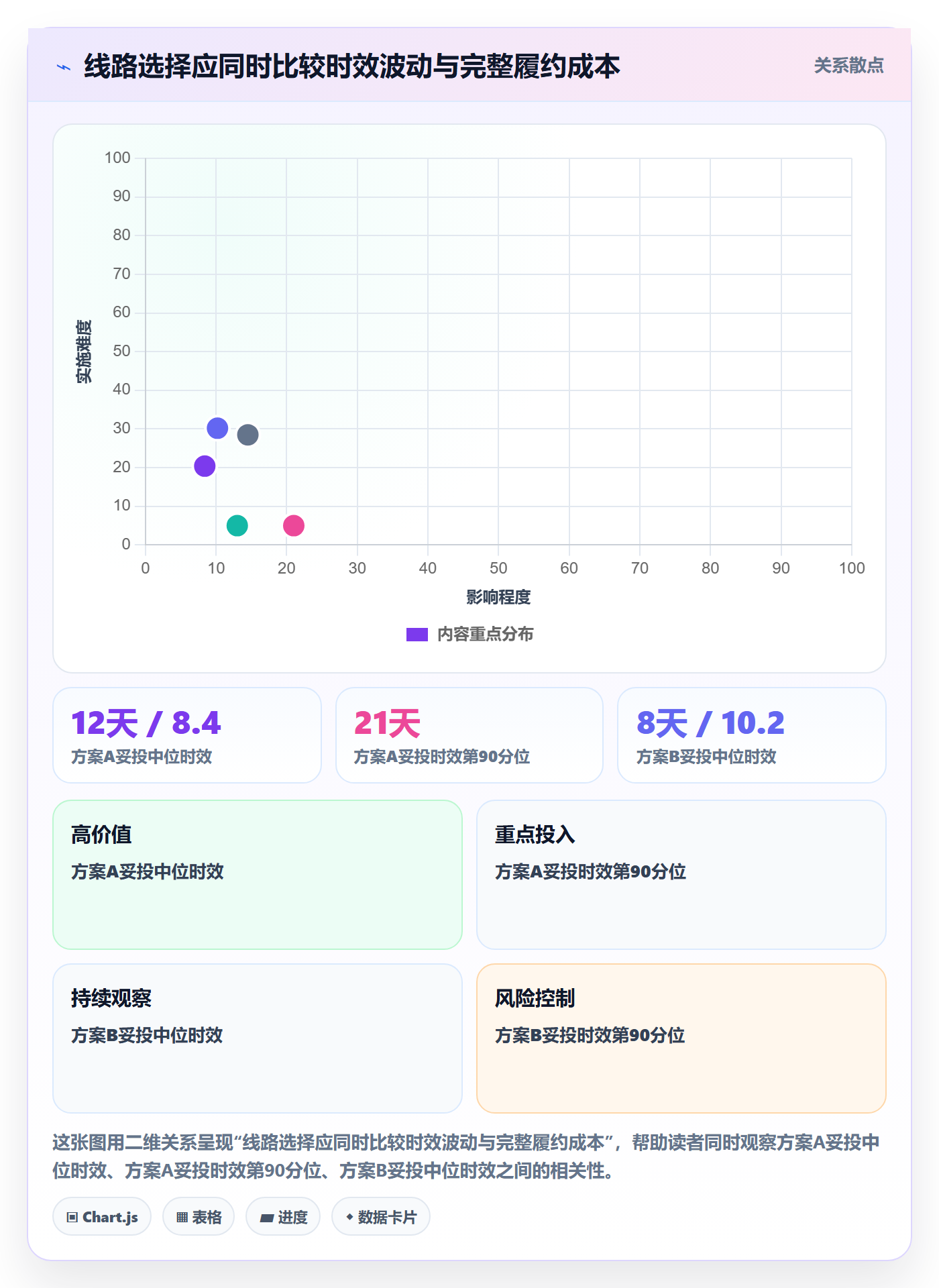 跨境电商怎么优化？先从跨境物流的年度规划入手
