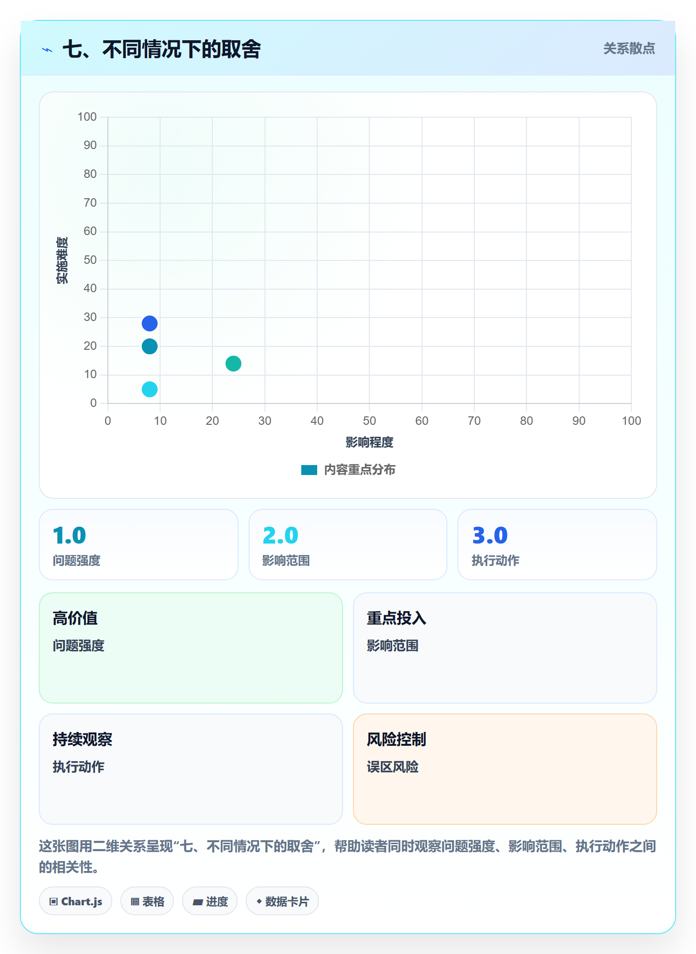 七、不同情况下的取舍