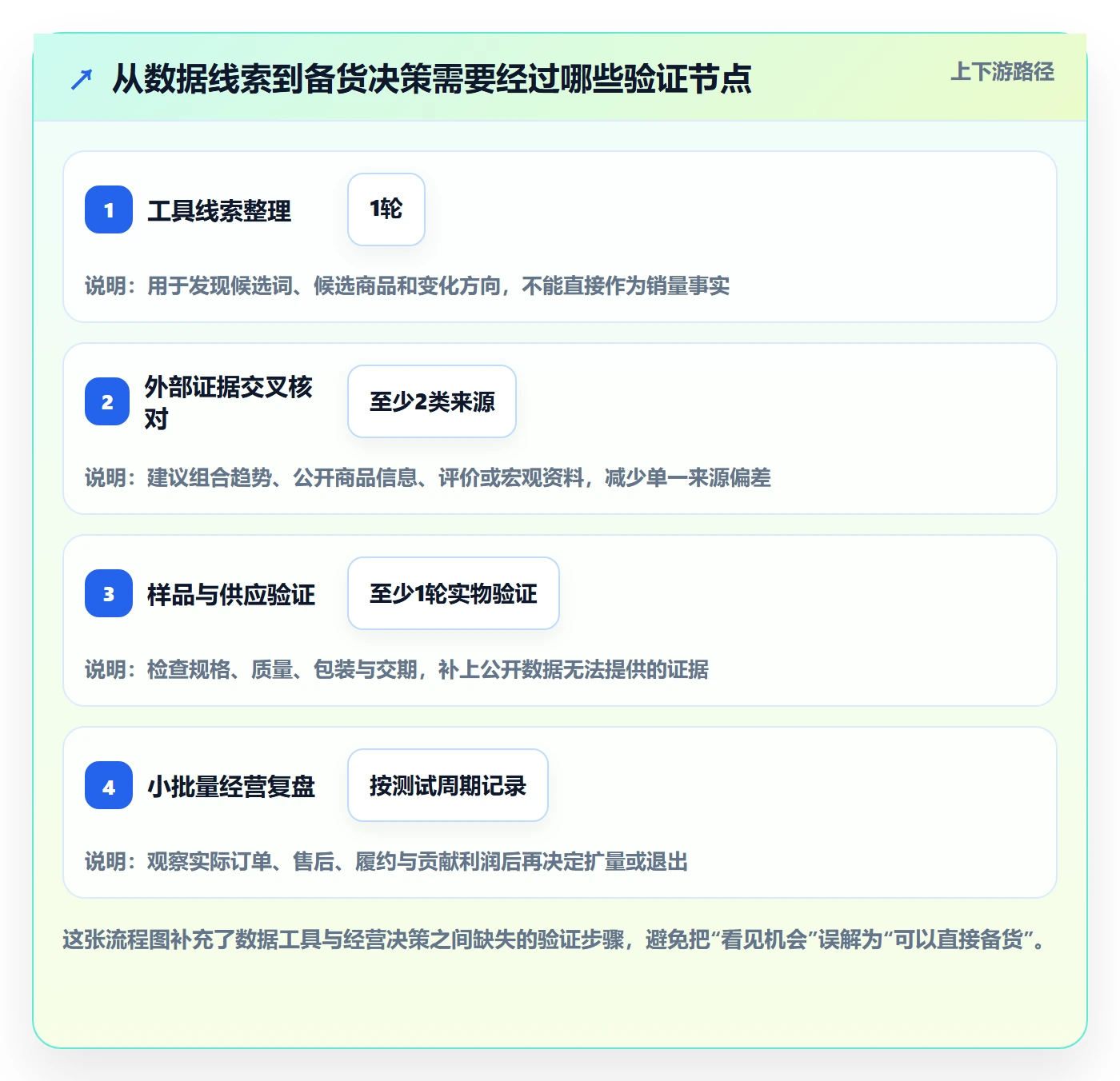 temu怎么选?账号绩效相关的市场调研判断标准