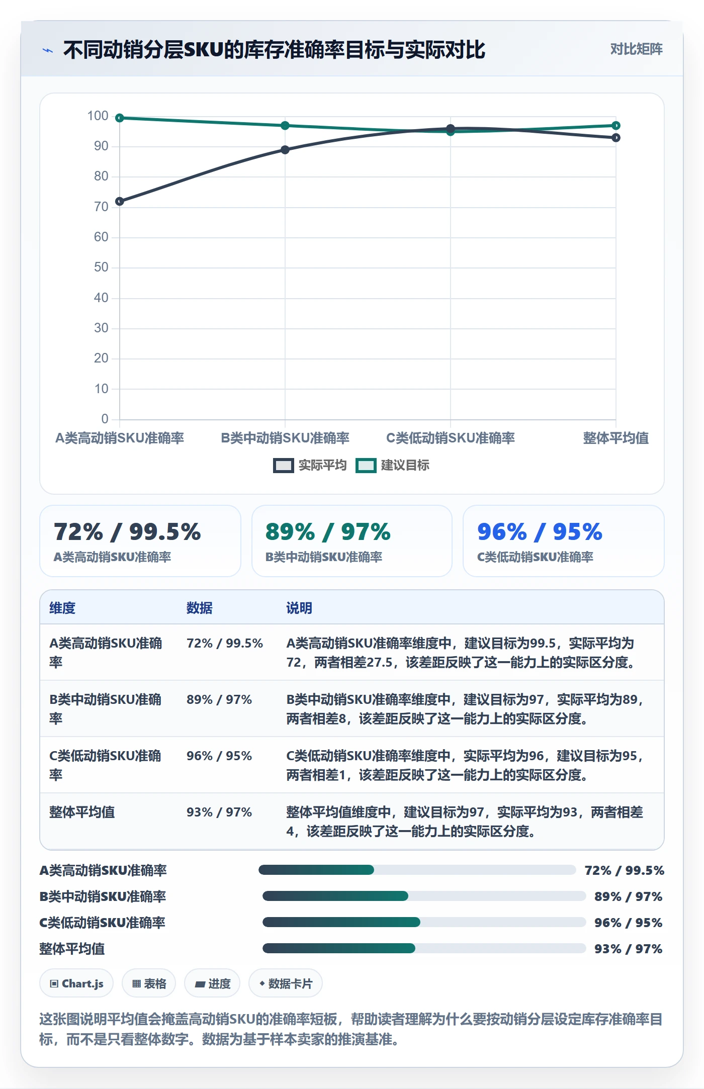外贸数据分析平台从0到1：买家查询的海外仓管理与操作要点