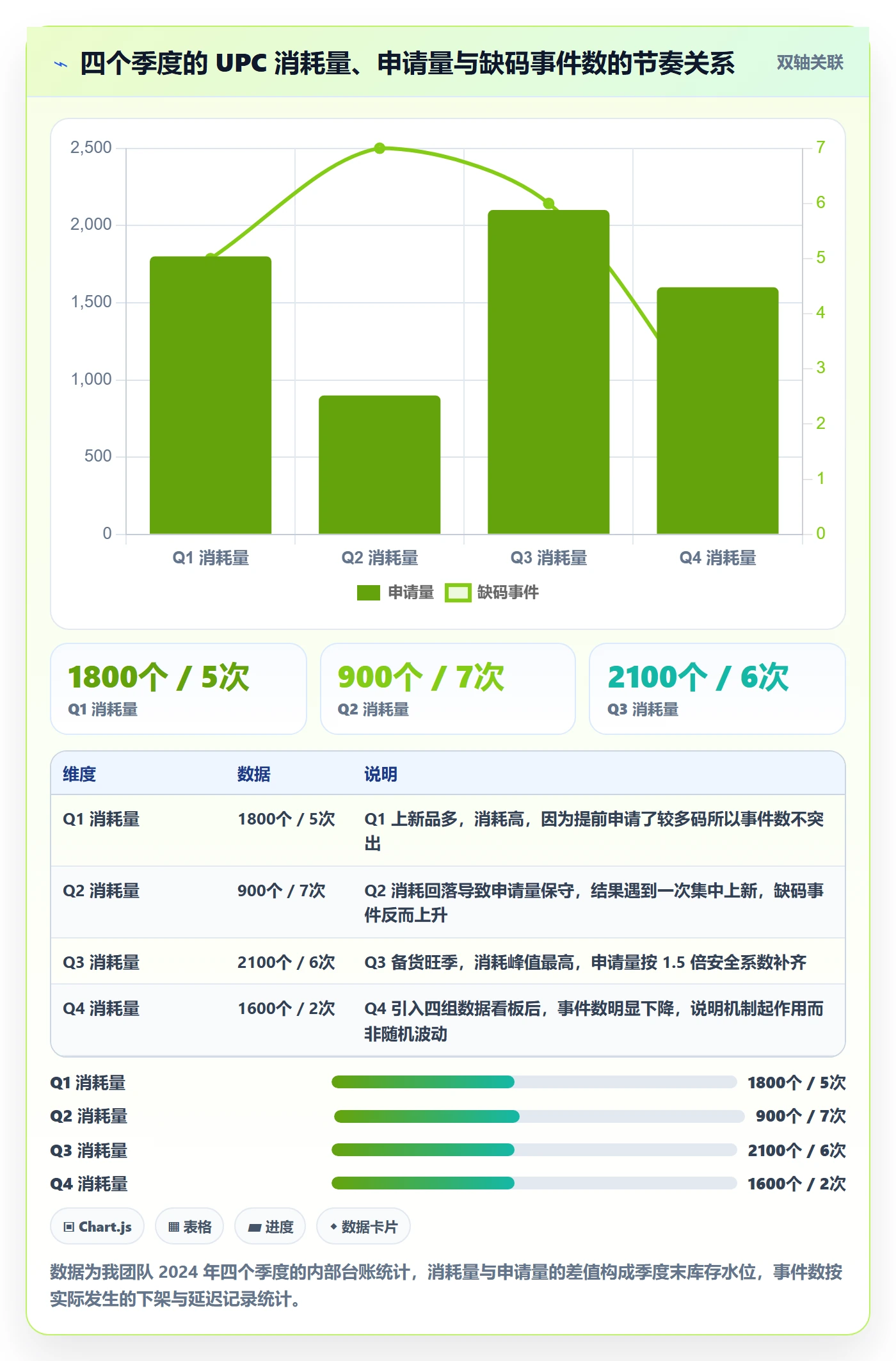 想做好UPC码，先掌握季度复盘中的代码申请