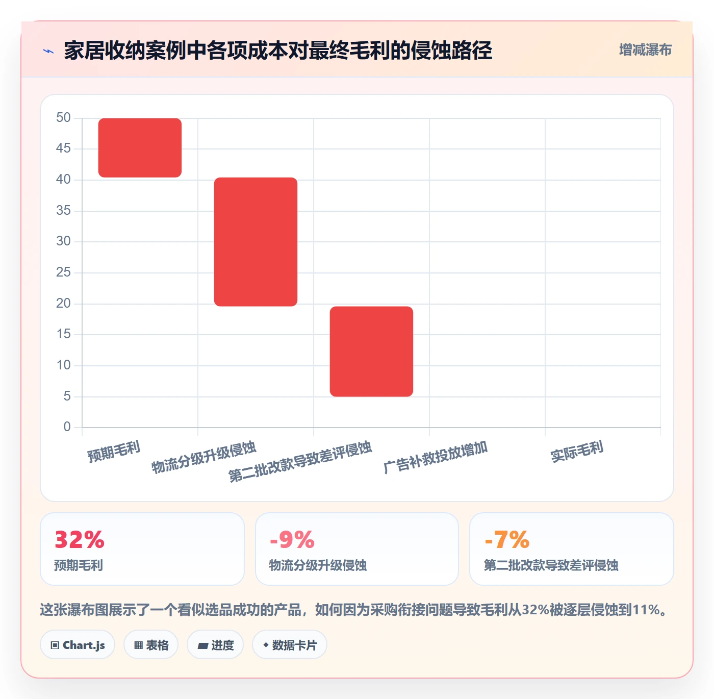 跨境电商一站式服务规划方法：选品采购与中小商家如何衔接