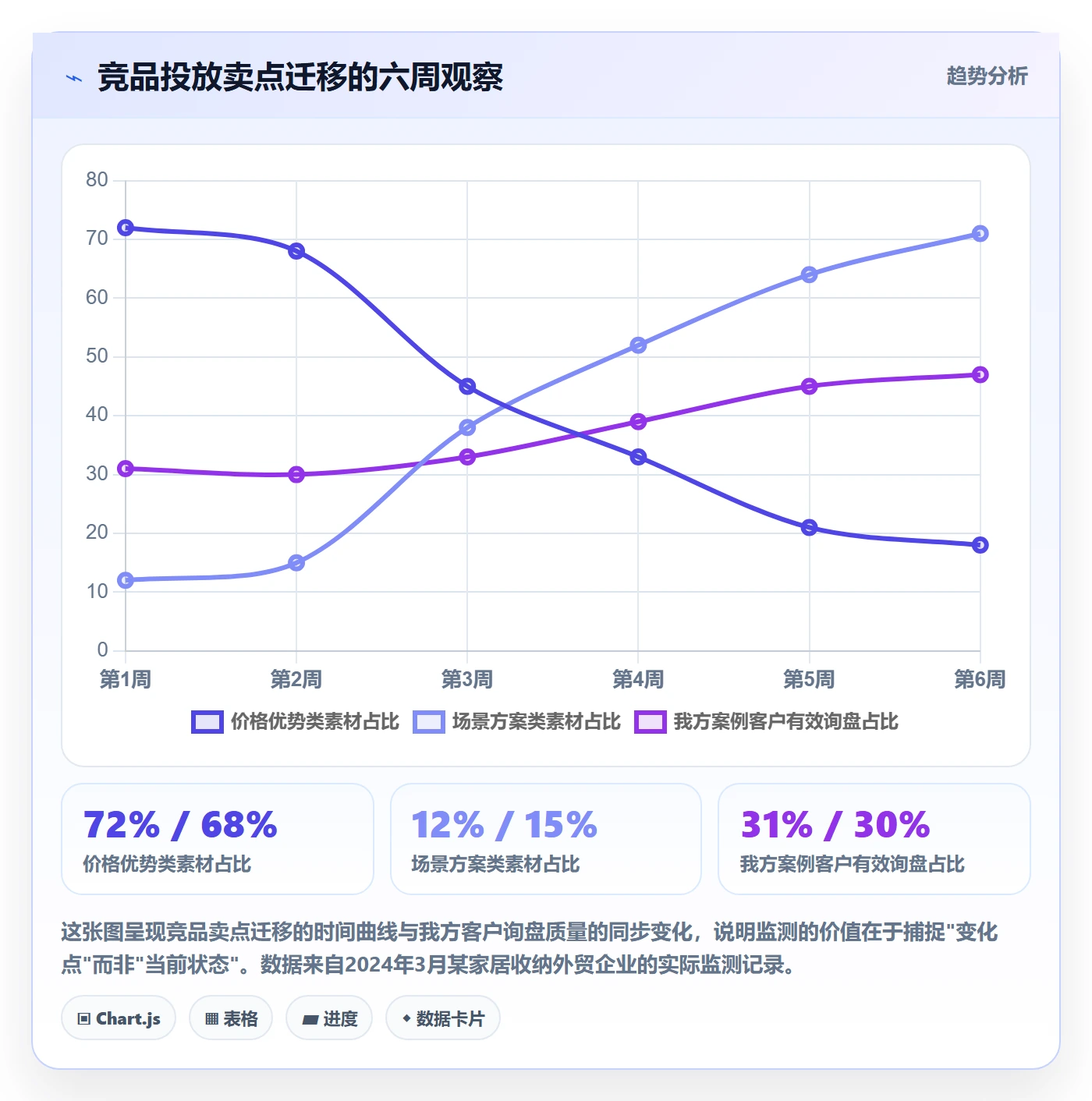 外贸数据分析平台从0到1：竞争对手的广告投放与操作要点