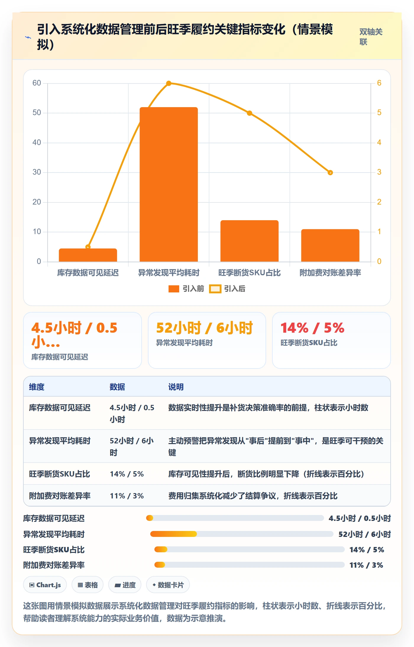 跨境电商一站式服务避坑指南：仓储物流环节的旺季准备要注意什么