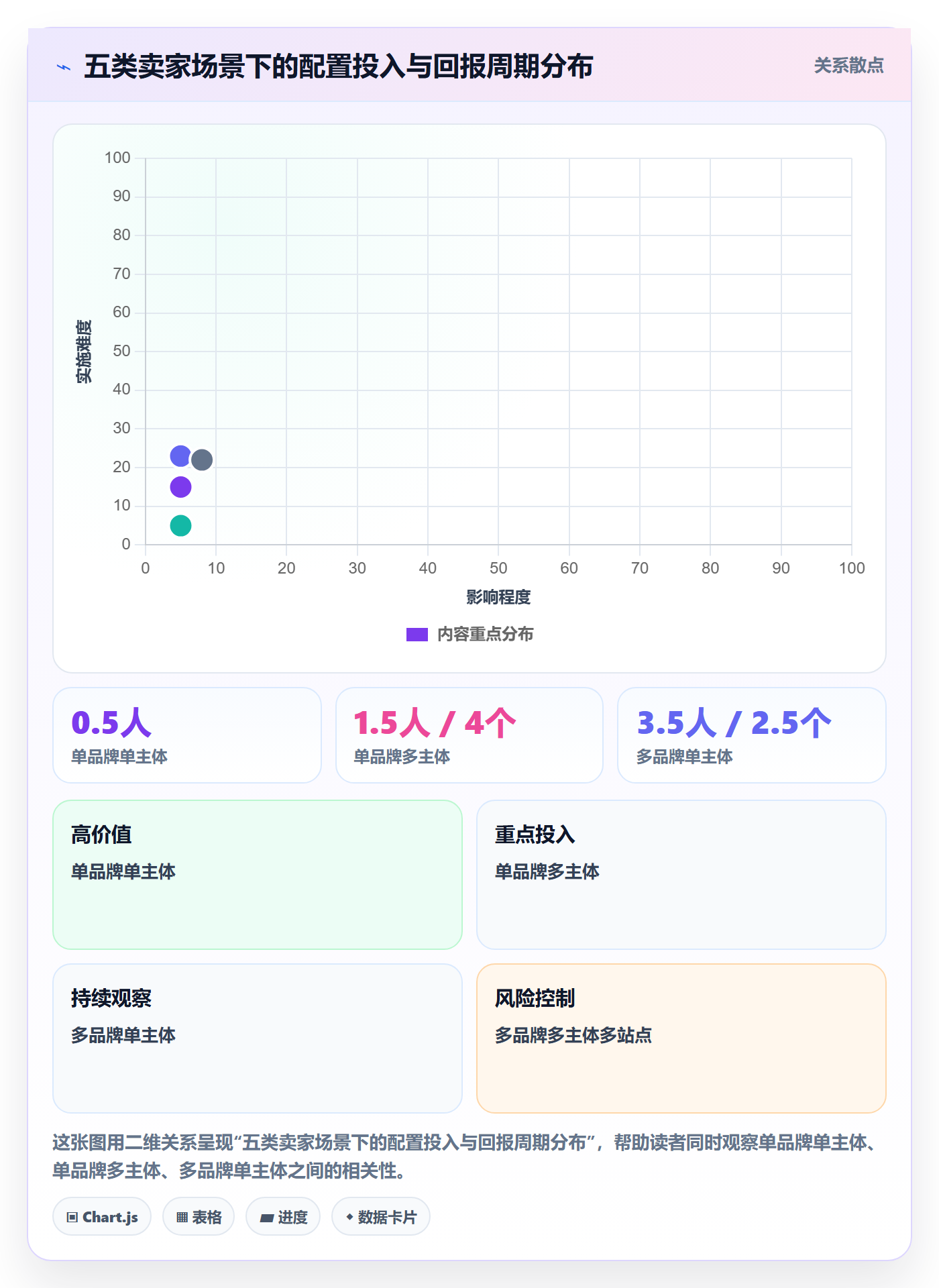 erp跨境电商配置指南：财务核算需要哪些品牌建设设置