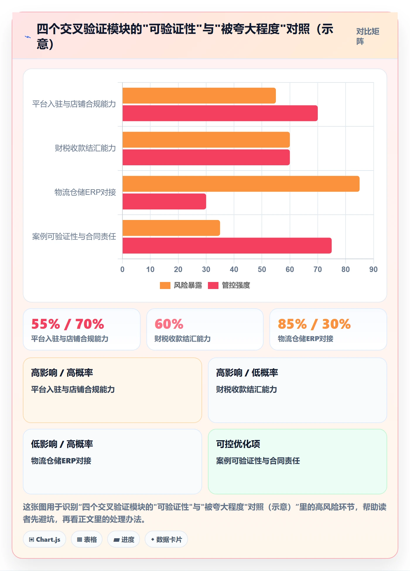 跨境电商一站式服务数据方法：用公司注册支撑选型方法判断