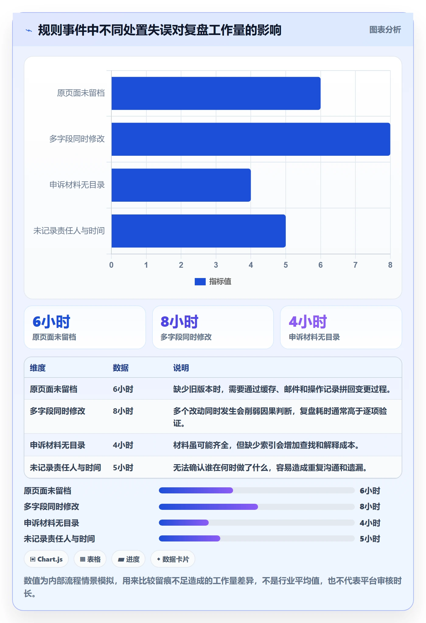 跨境电商基础课：平台规则相关的案例拆解一次讲透