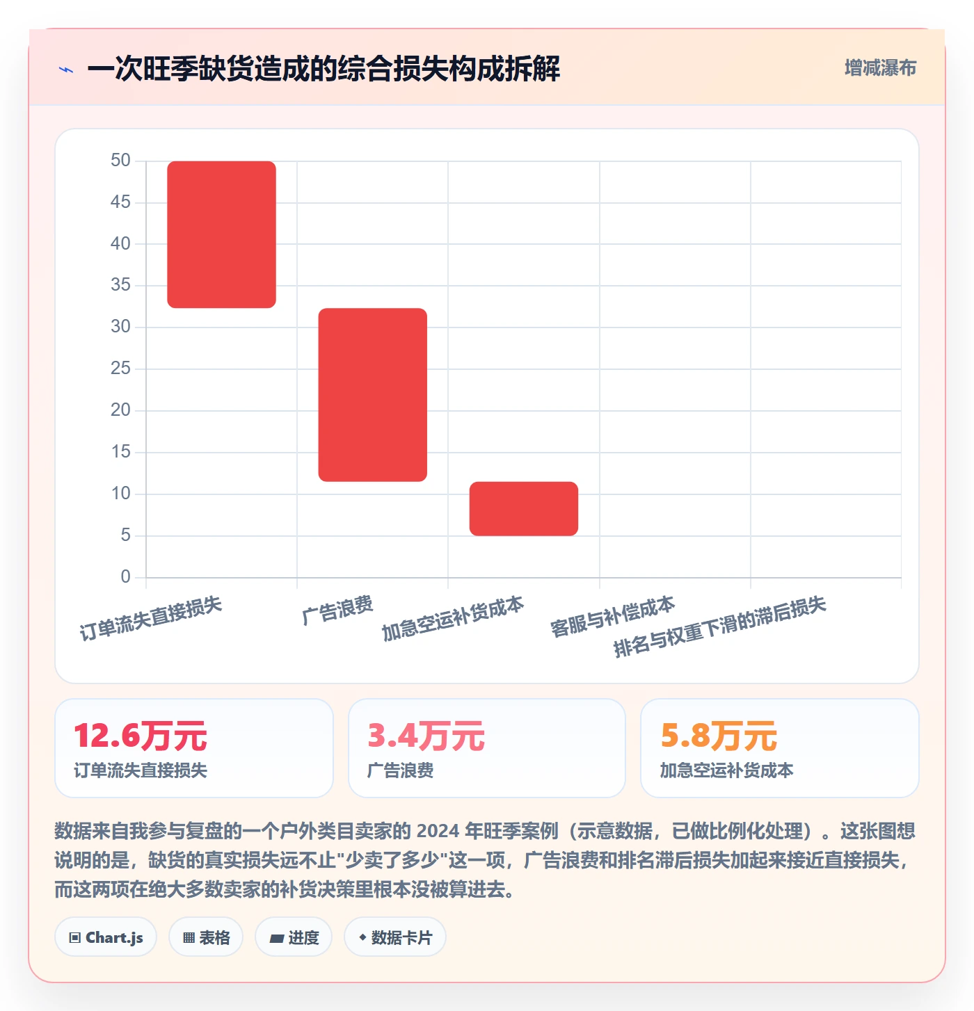 erp跨境电商数据方法：用采购补货支撑市场调研判断