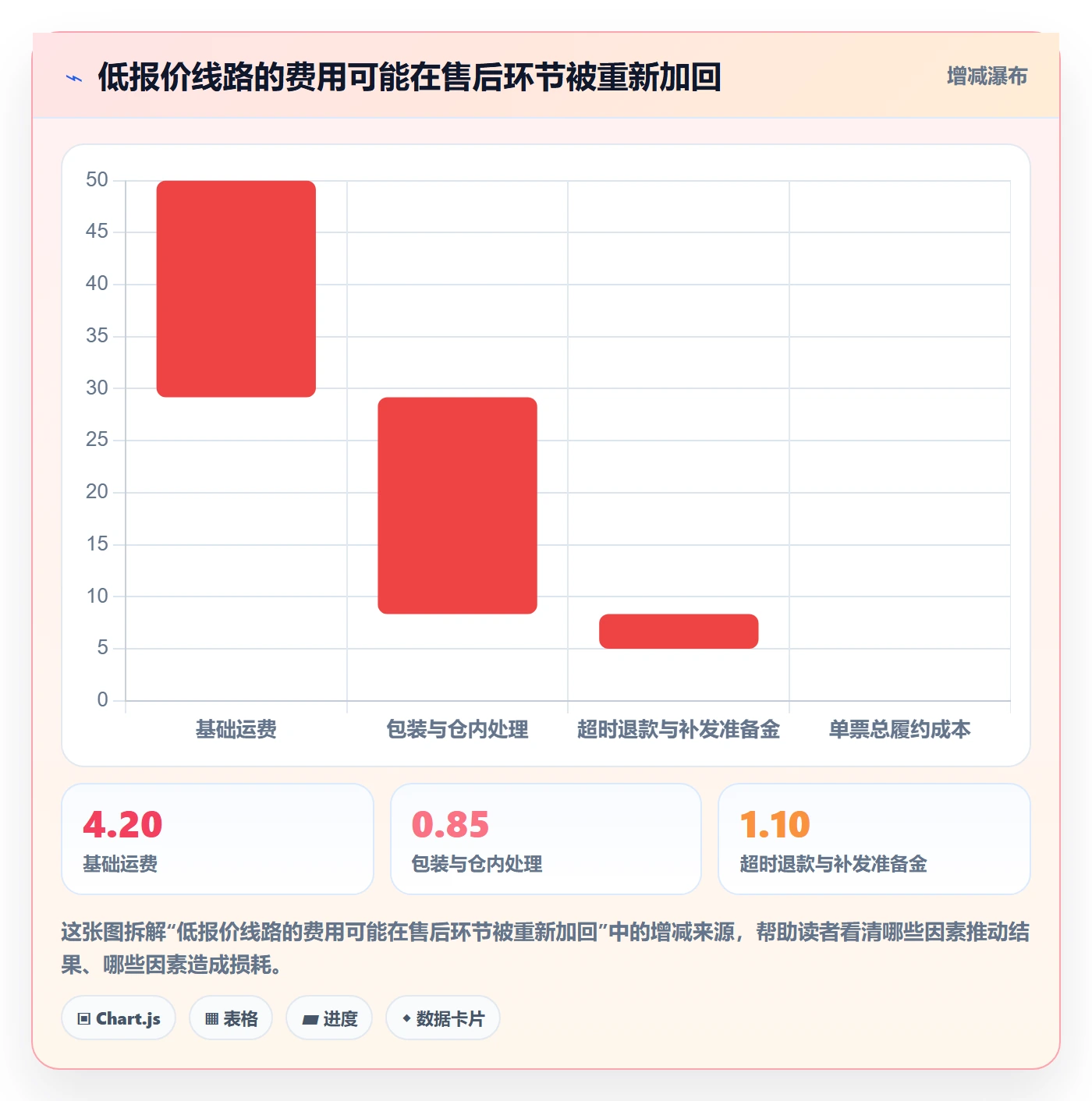 temu升级方案：用选品策略改善履约物流