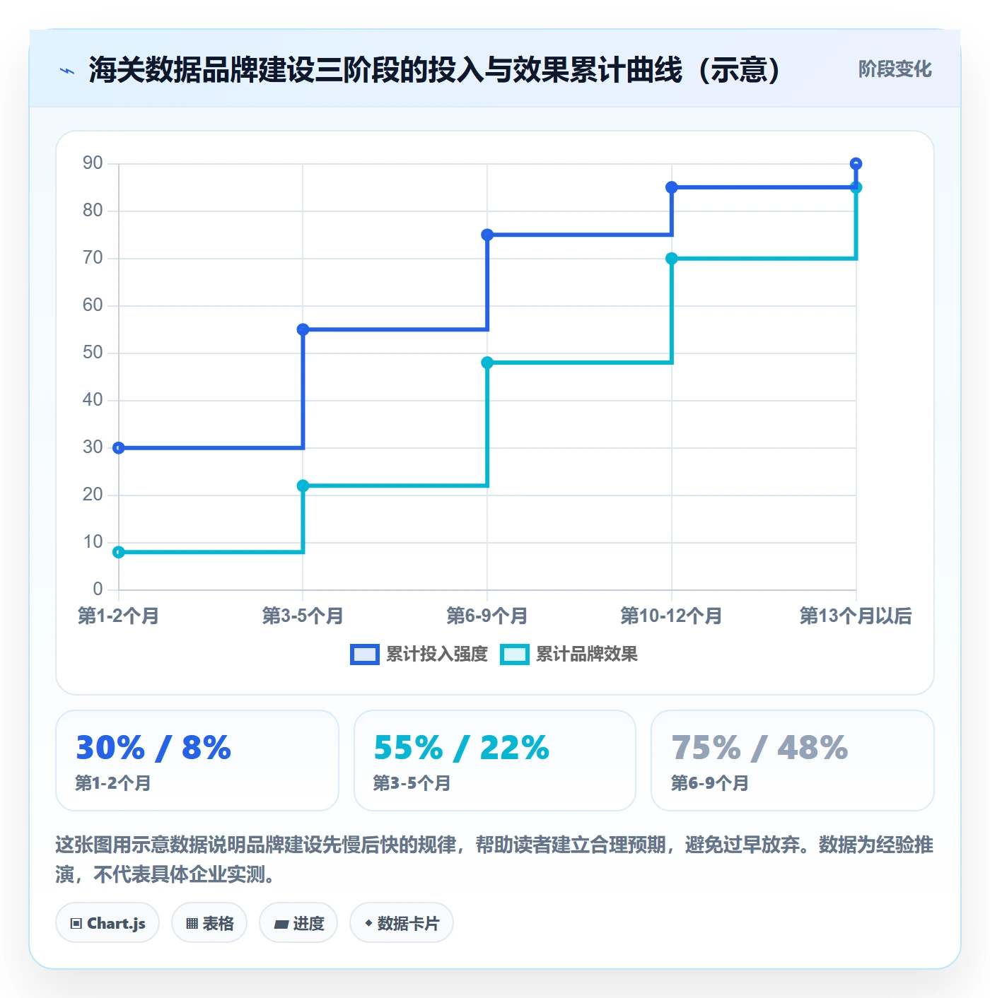 外贸数据分析平台方案设计：海关数据场景的品牌建设怎么做