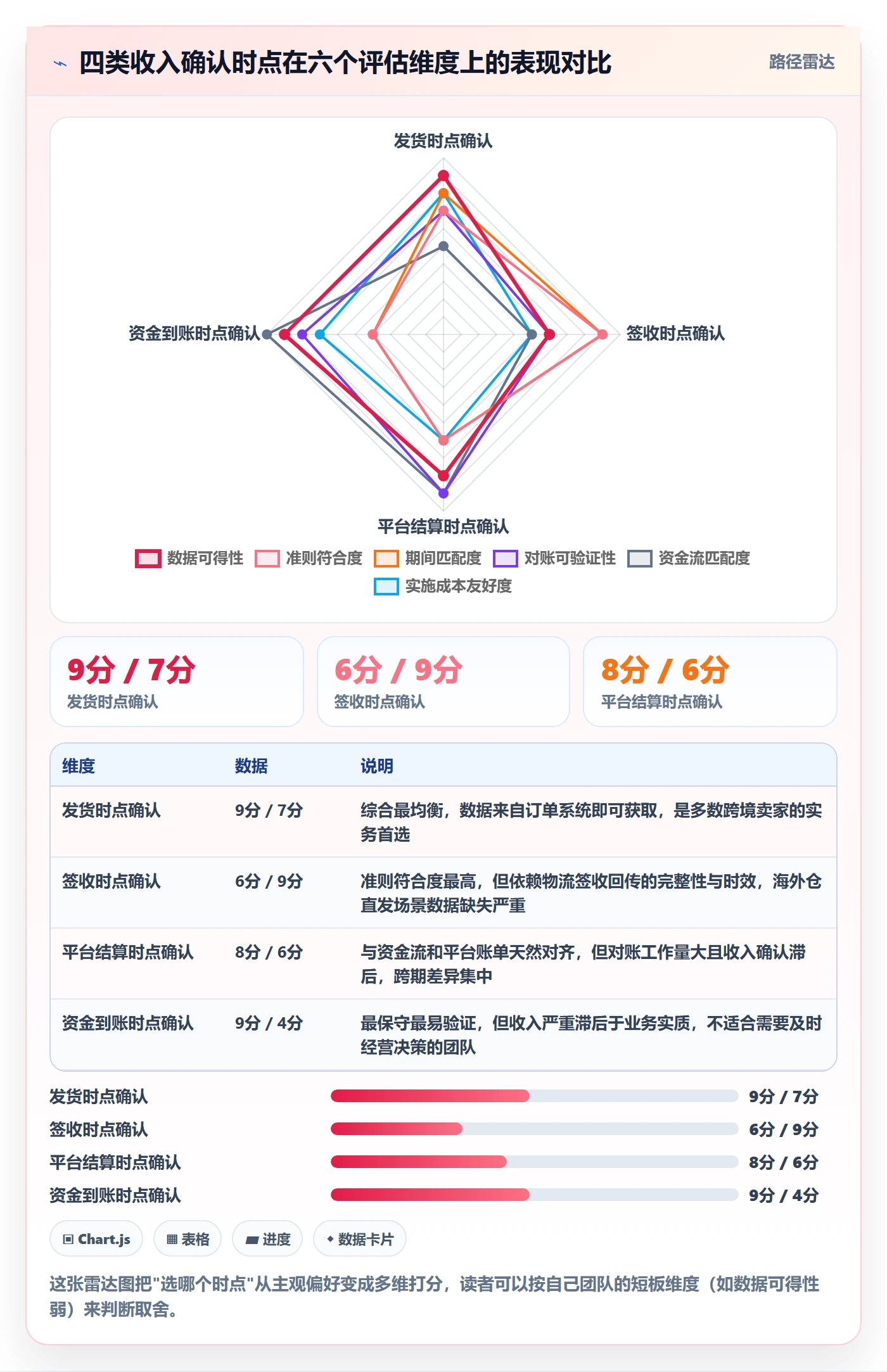erp跨境电商管理要点：财务核算的年度规划如何设计