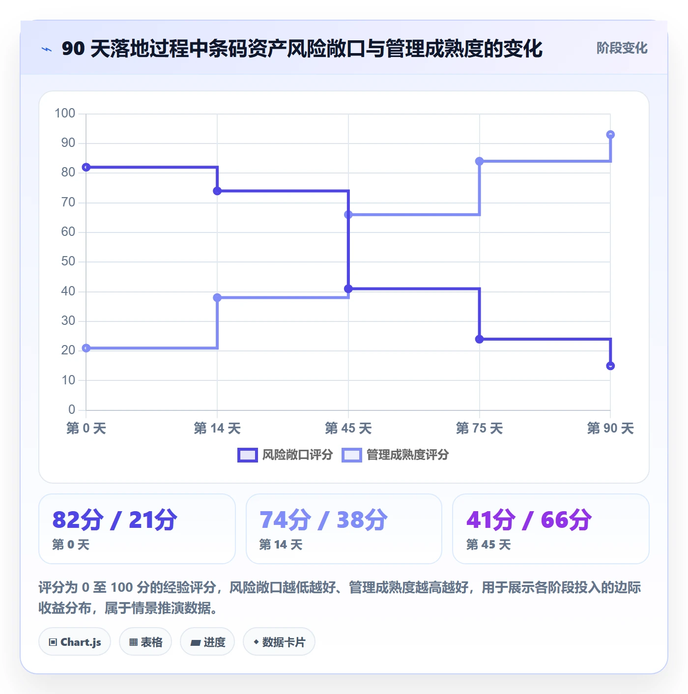 UPC码升级方案：用账号安全改善GS1注册