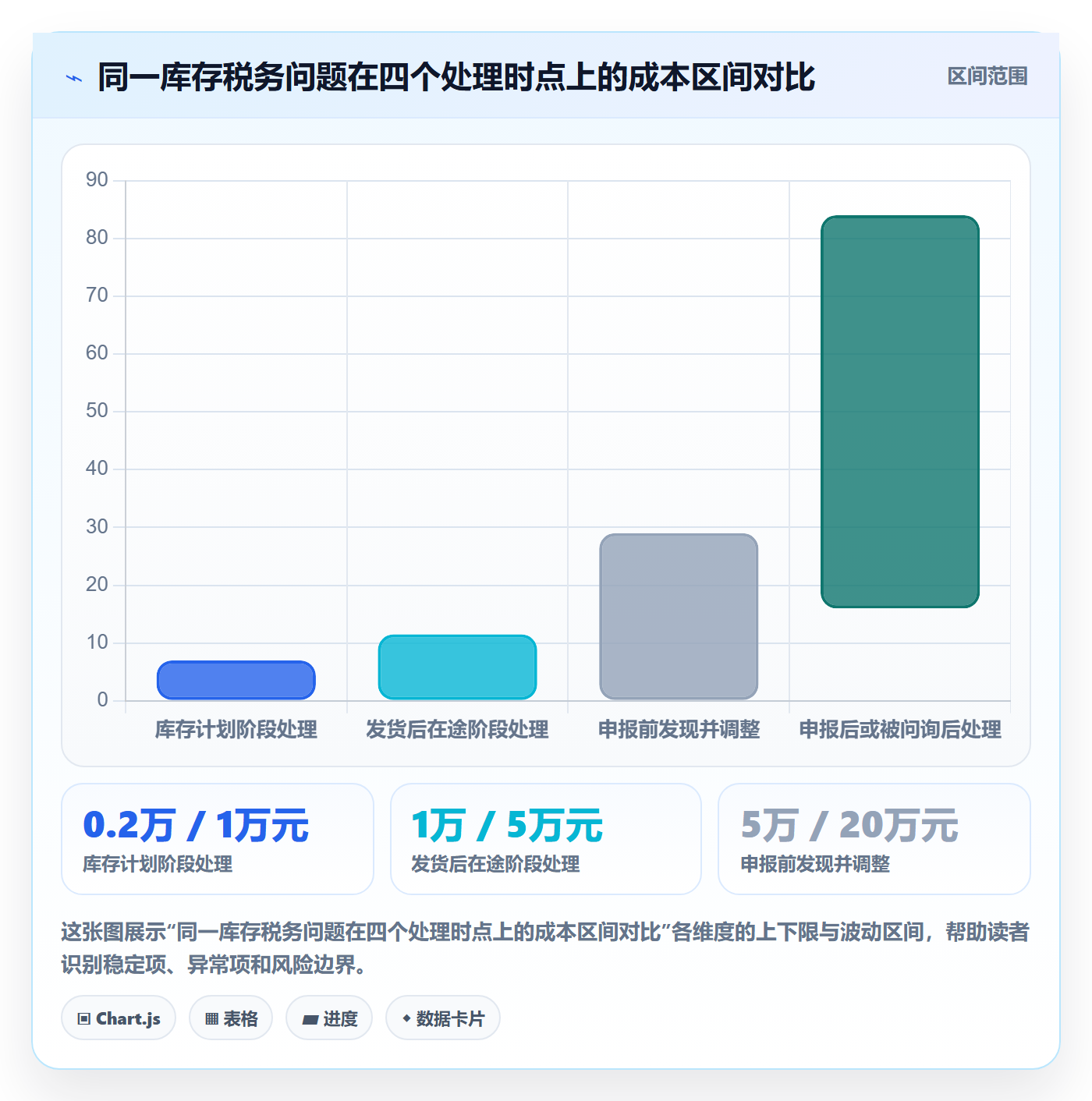 erp跨境电商使用技巧：库存管理对应的税务筹划方法