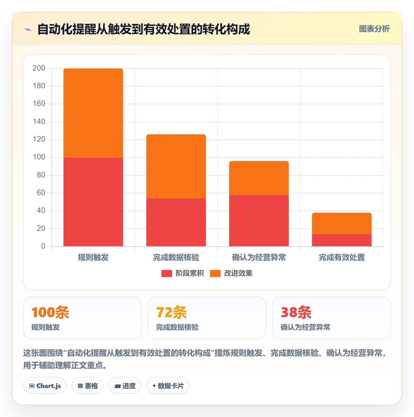 电商数据查询网站升级方案：用自动化方案改善商品热度