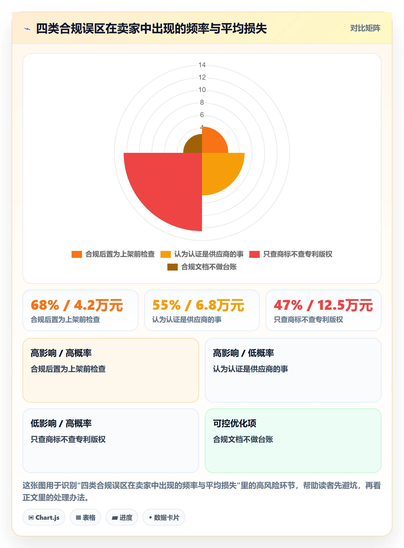 跨境电商一站式服务实用方法：围绕选品采购建立合规管理
