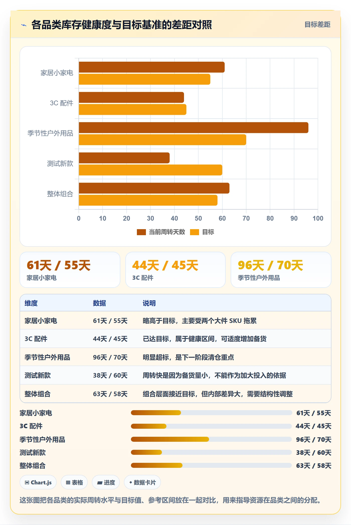 跨境电商运营实用方法:围绕库存计划建立新手避坑