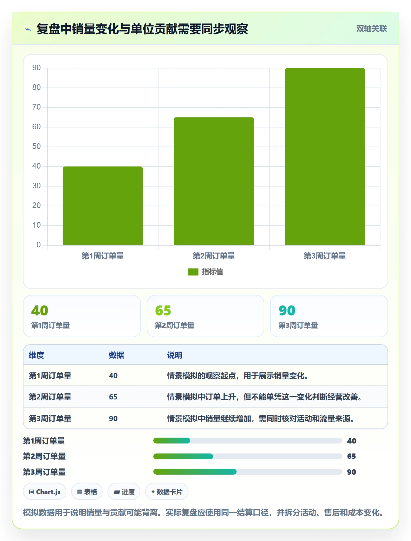temu怎么选？选品定价相关的精细化运营判断标准