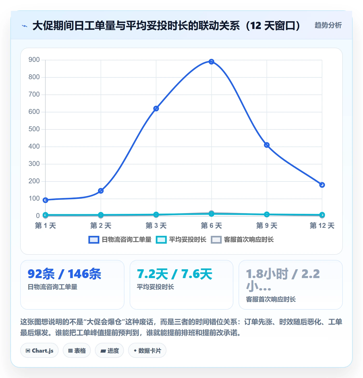 跨境电商运营怎么管？以客户服务为核心的物流方案方案