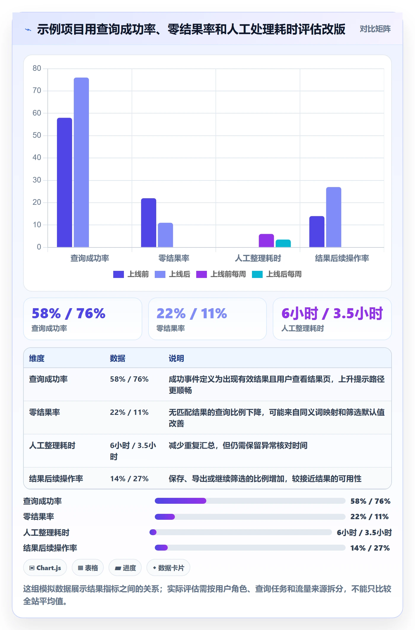 电商数据查询网站升级方案：用多店经营改善关键词搜索