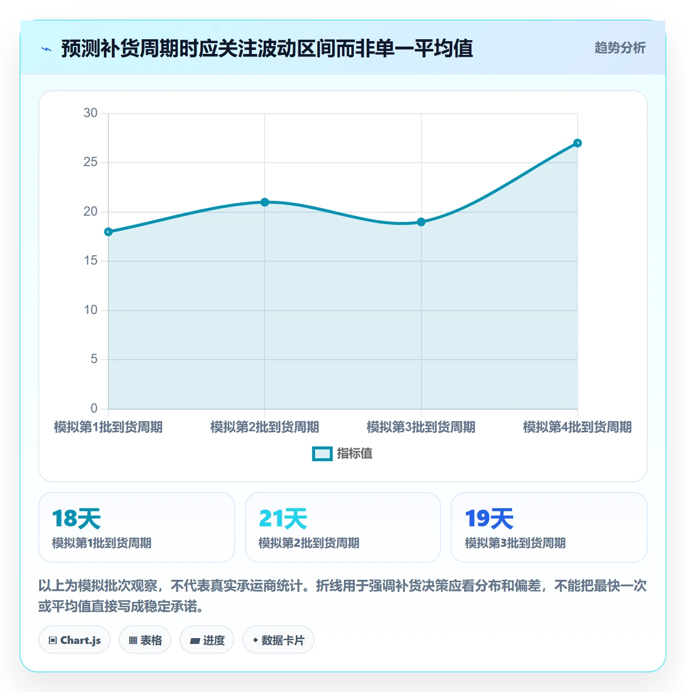 跨境电商运营框架：把跨境物流纳入进阶玩法
