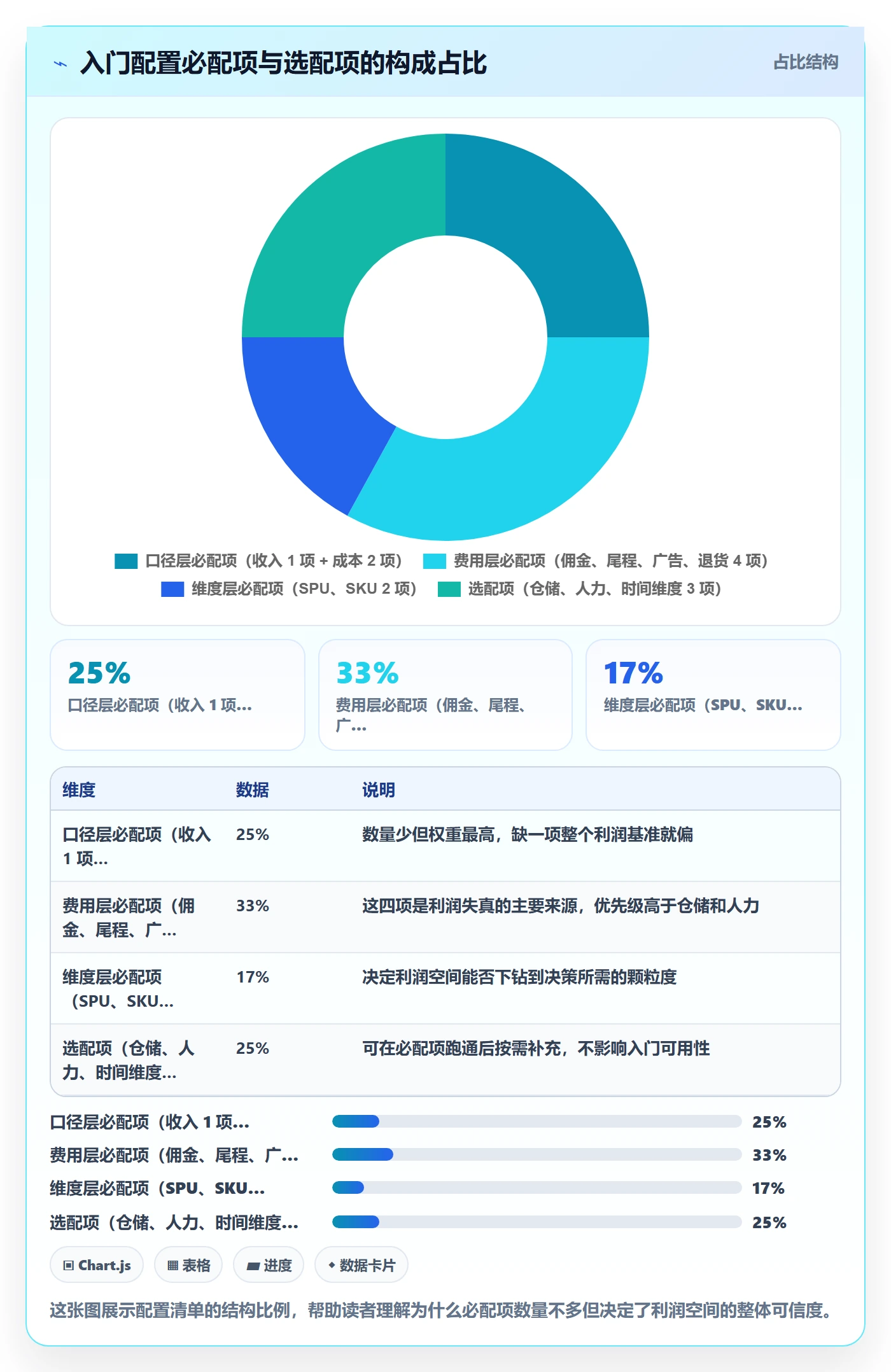 商品分析配置指南：利润空间需要哪些入门指南设置