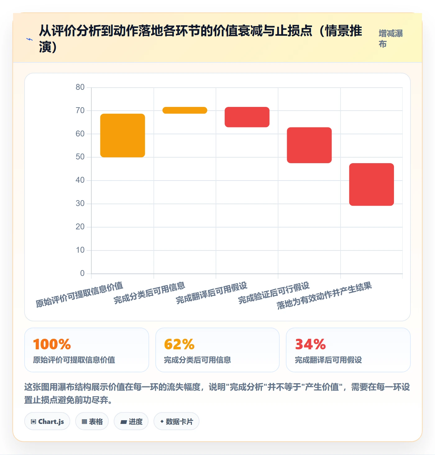 商品分析实用方法：围绕用户评价建立新手避坑