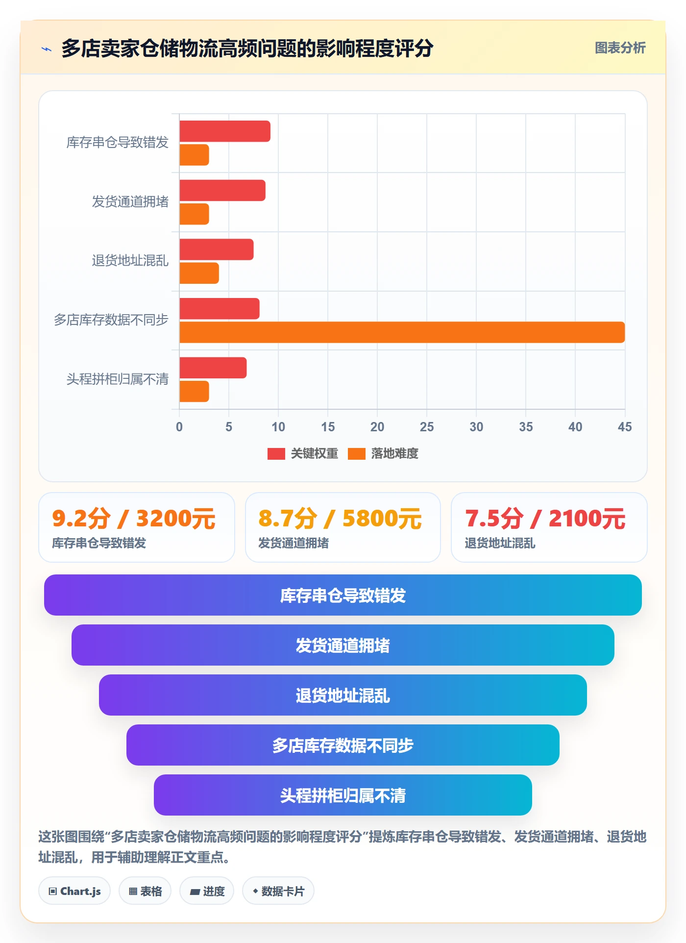 跨境电商一站式服务使用技巧：仓储物流对应的多店经营方法