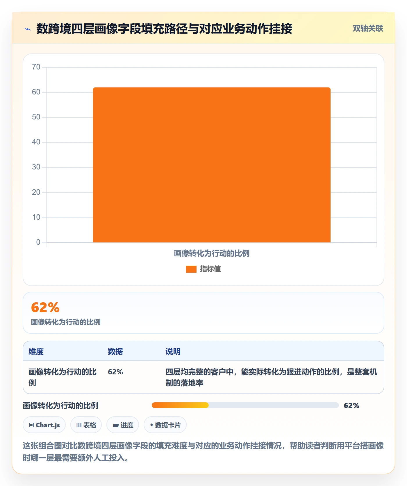 外贸数据分析平台实用方法：围绕客户画像建立日常管理