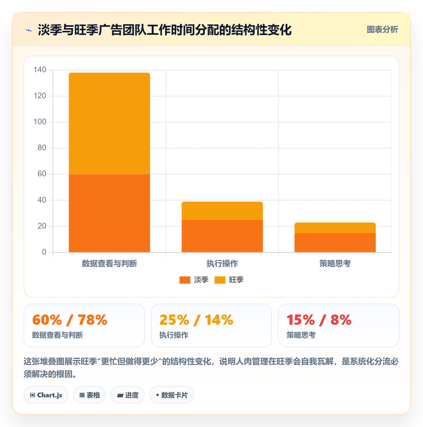 亚马逊软件管理要点：广告管理的系统搭建如何设计
