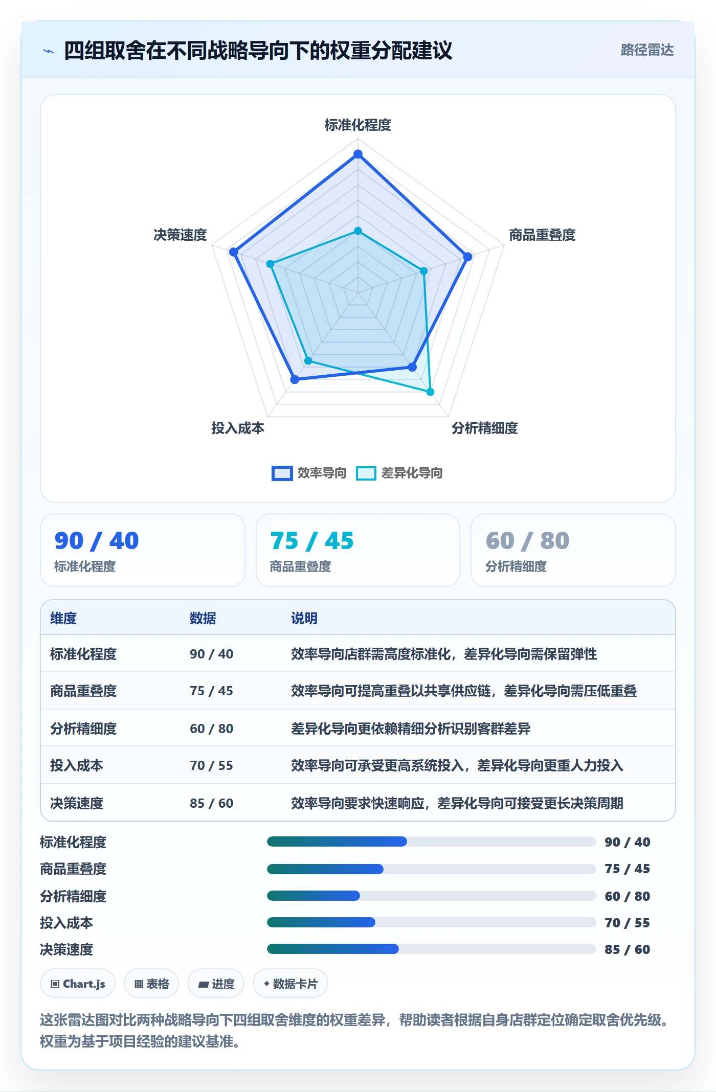 商品分析规划方法：组合优化与店群管理如何衔接