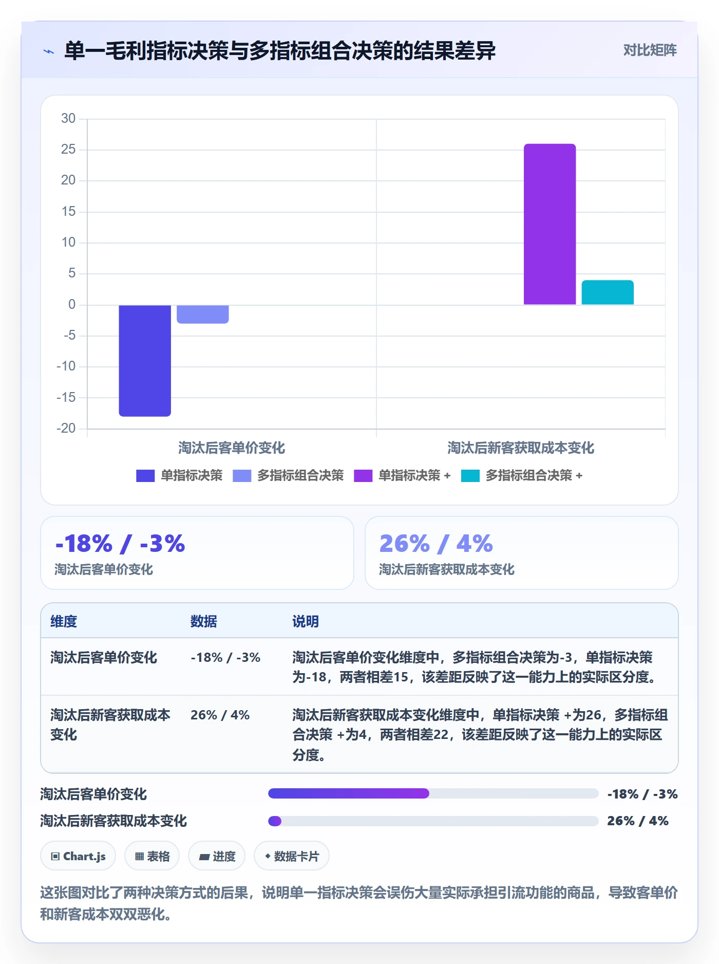 商品分析决策指南：用绩效考核判断组合优化方案
