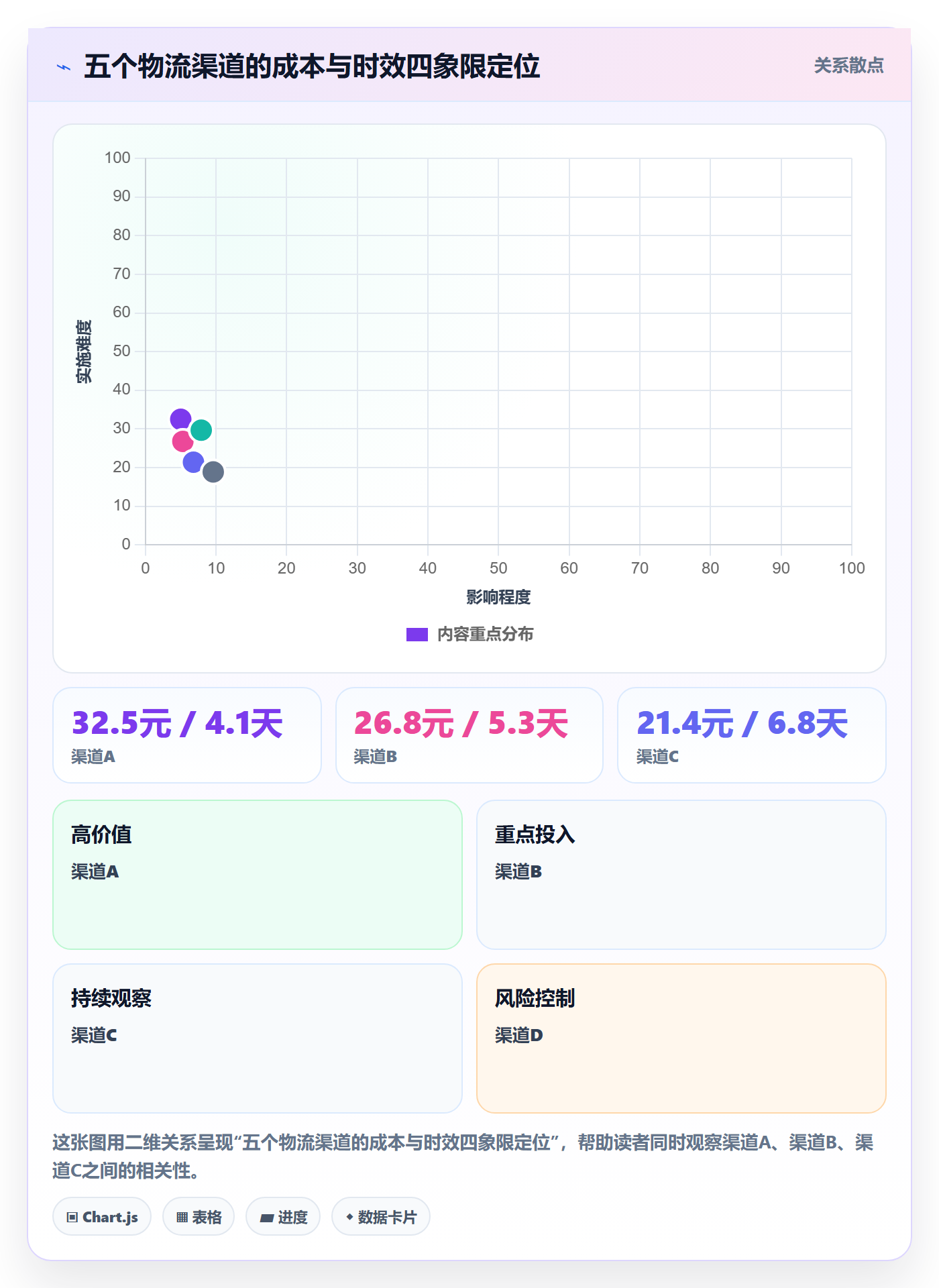 erp跨境电商基础课:物流对接相关的指标体系一次讲透