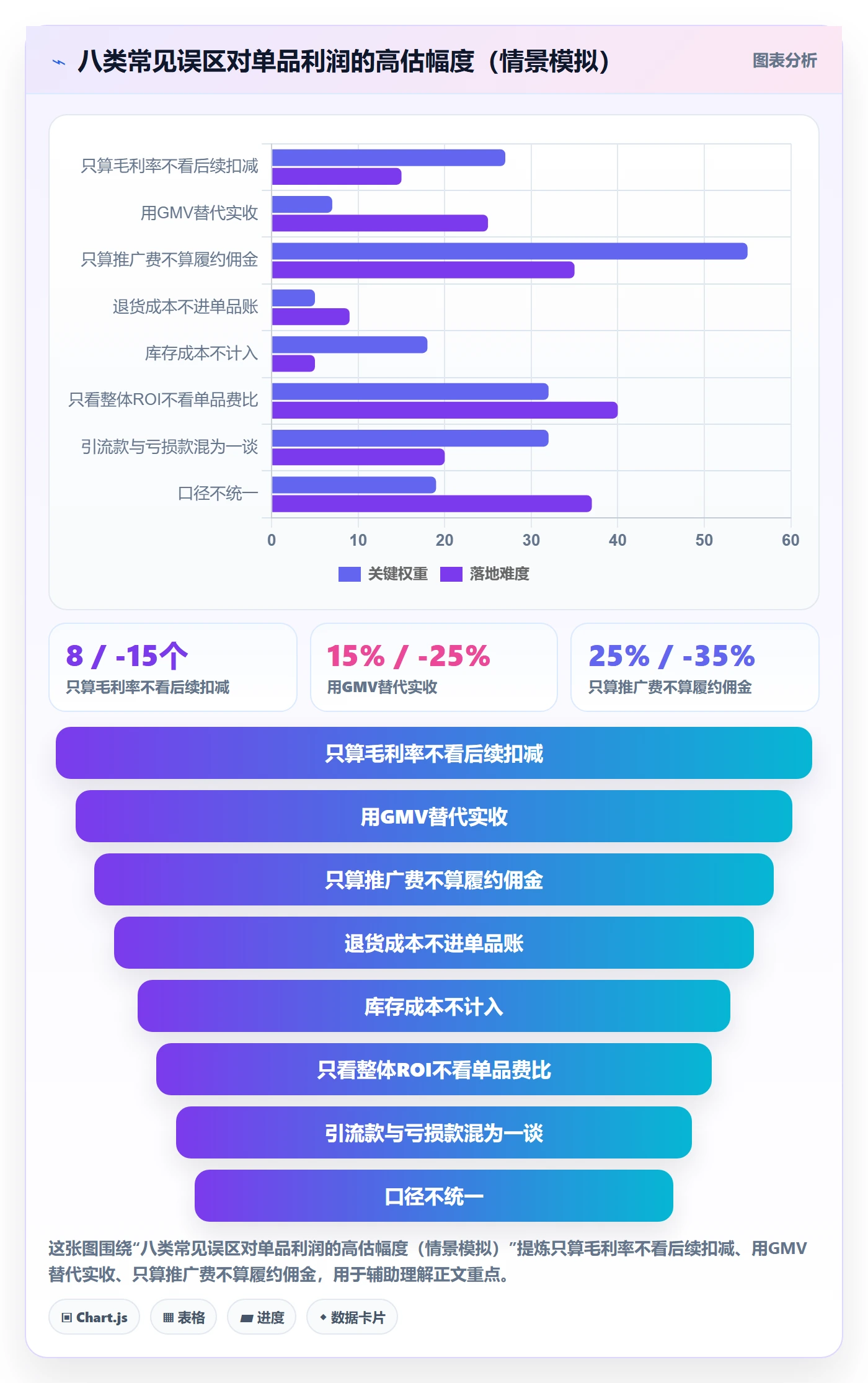 商品分析核心功能全解析：重点看懂利润空间