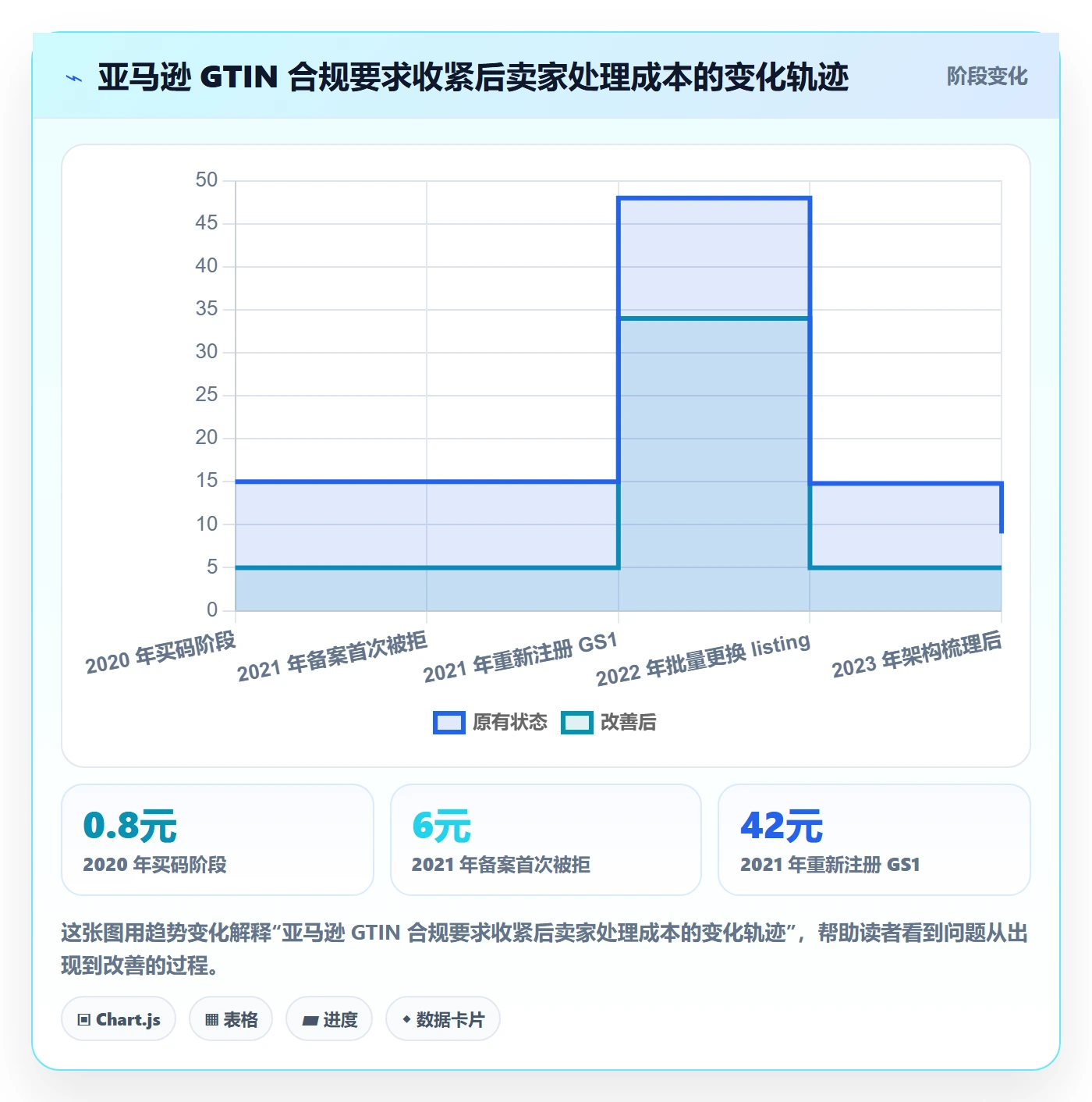 UPC码方案设计：GS1注册场景的税务筹划怎么做