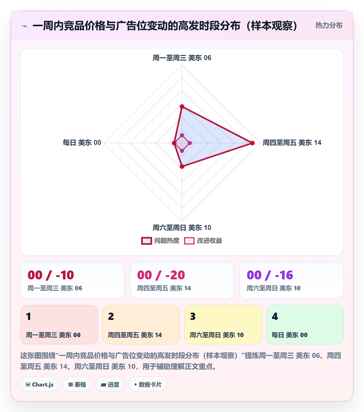 亚马逊软件操作手册:竞品监控对应的趋势观察步骤