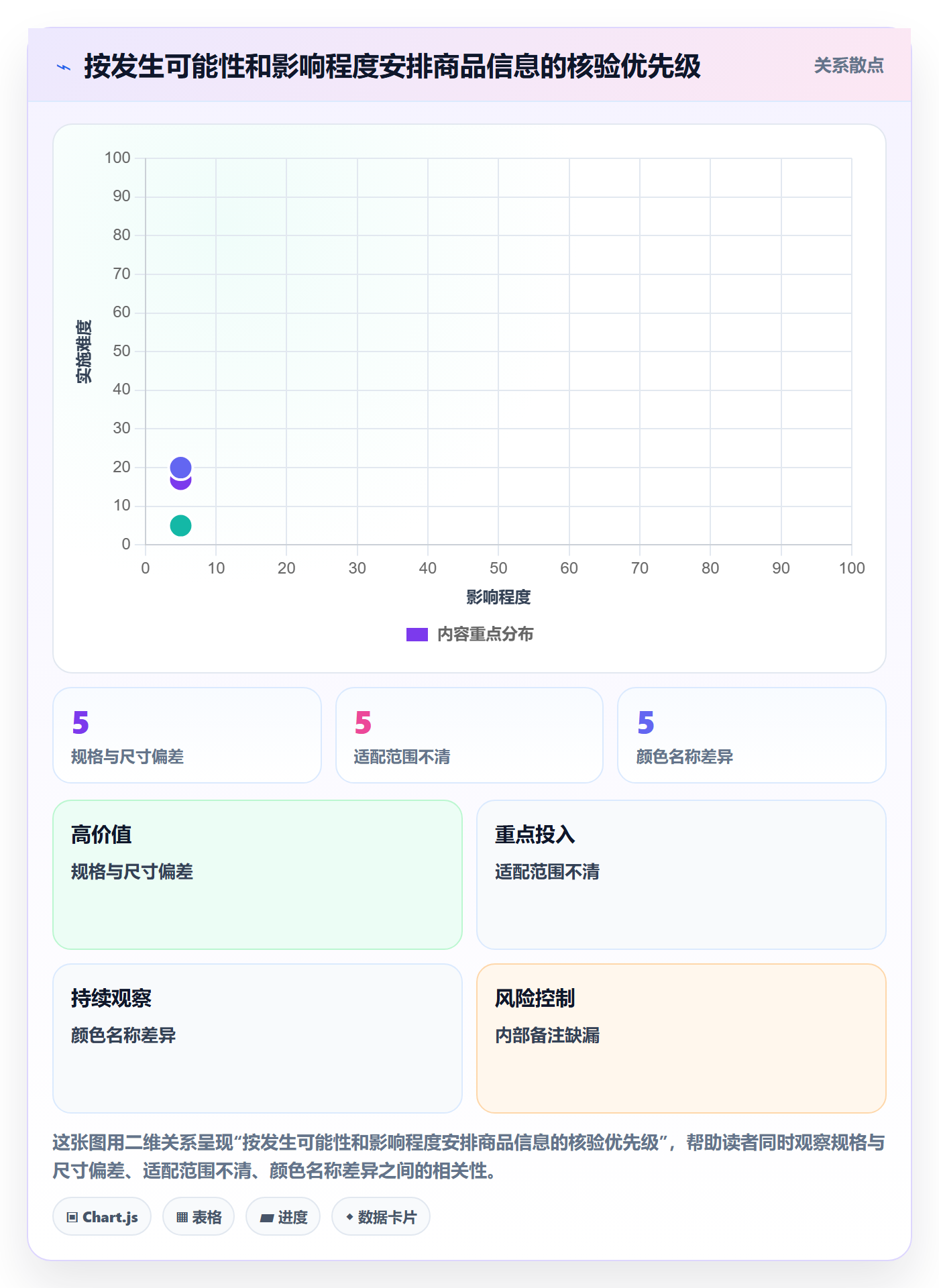 temu管理模板：围绕商品发布开展客户服务