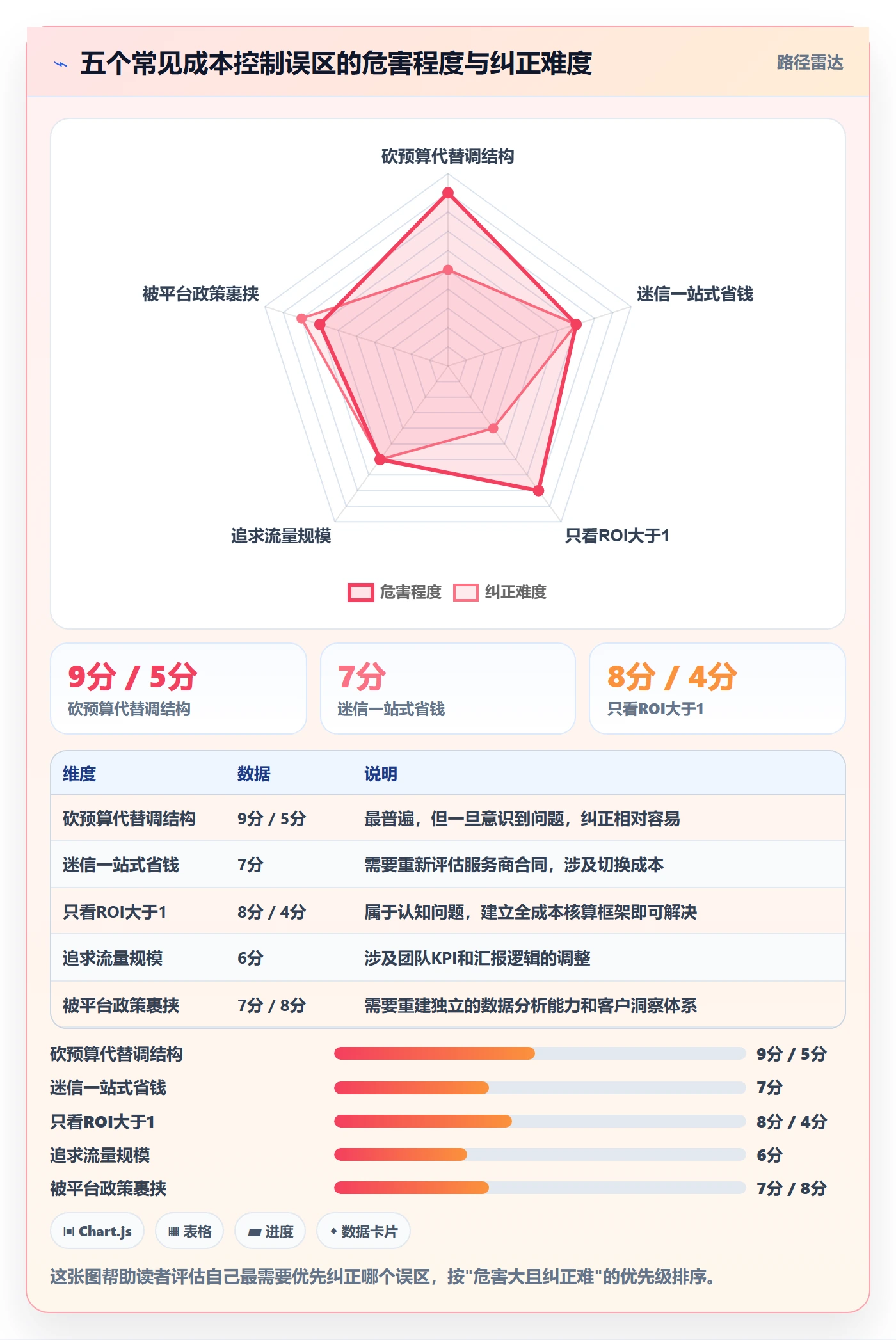 跨境电商一站式服务工作指南：用成本控制解决运营推广问题